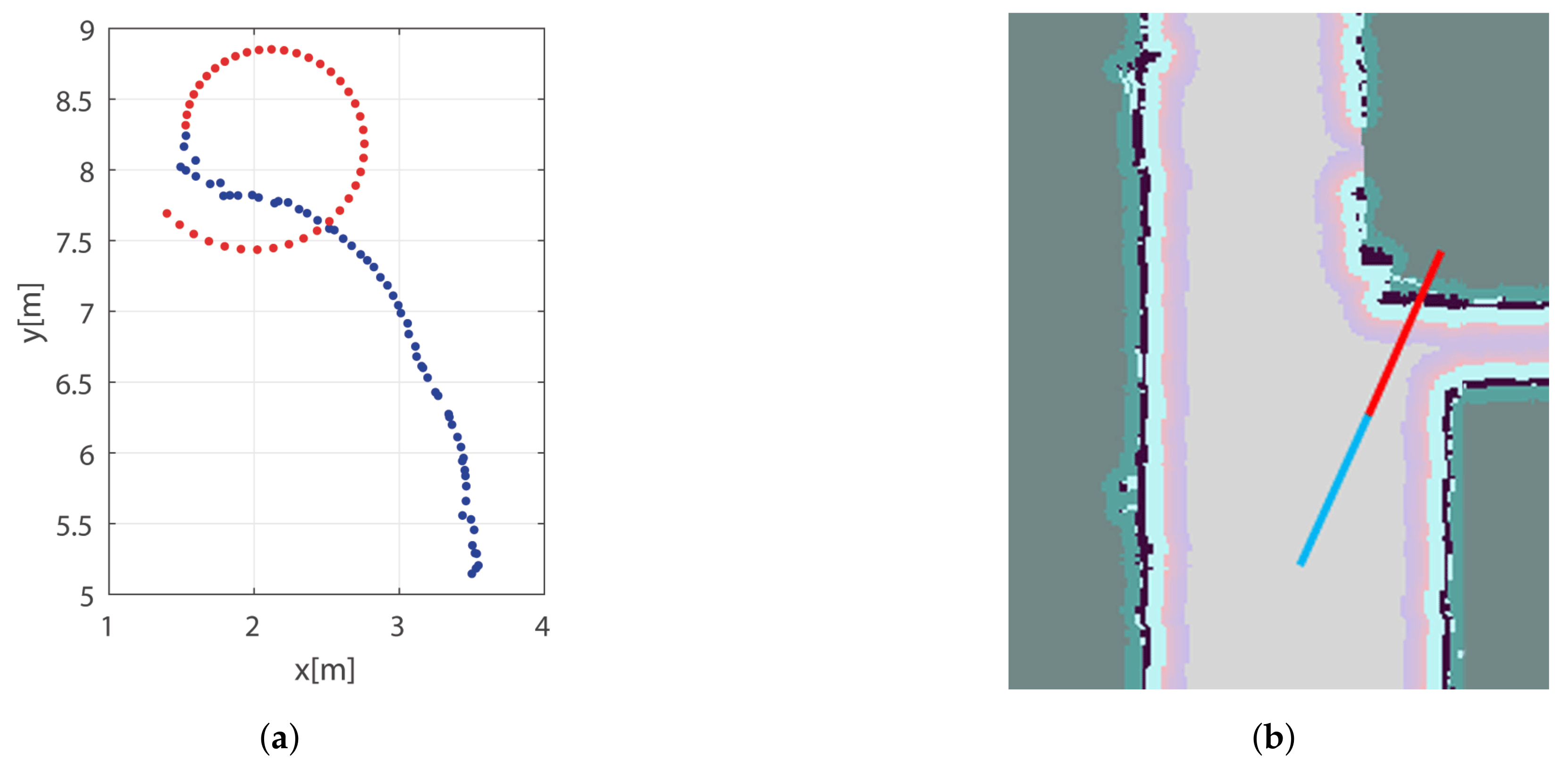 Sensors 22 01191 g010