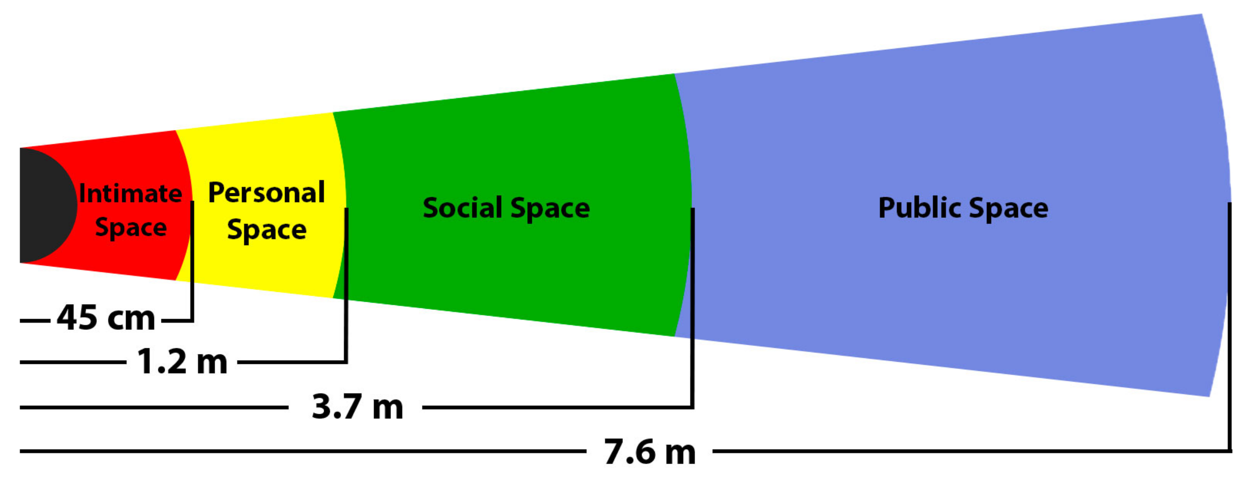 Sensors 22 01191 g014