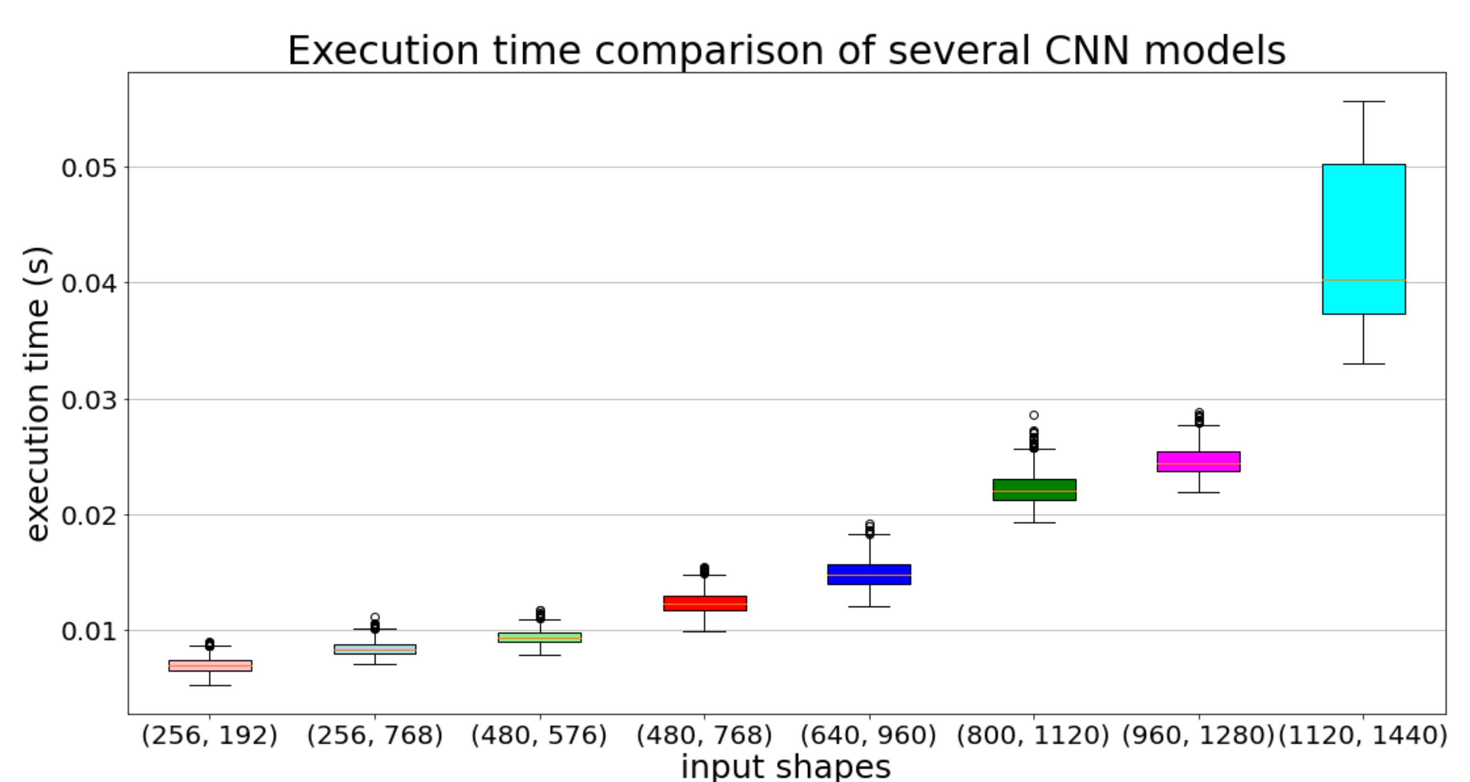 Sensors 22 01193 g002