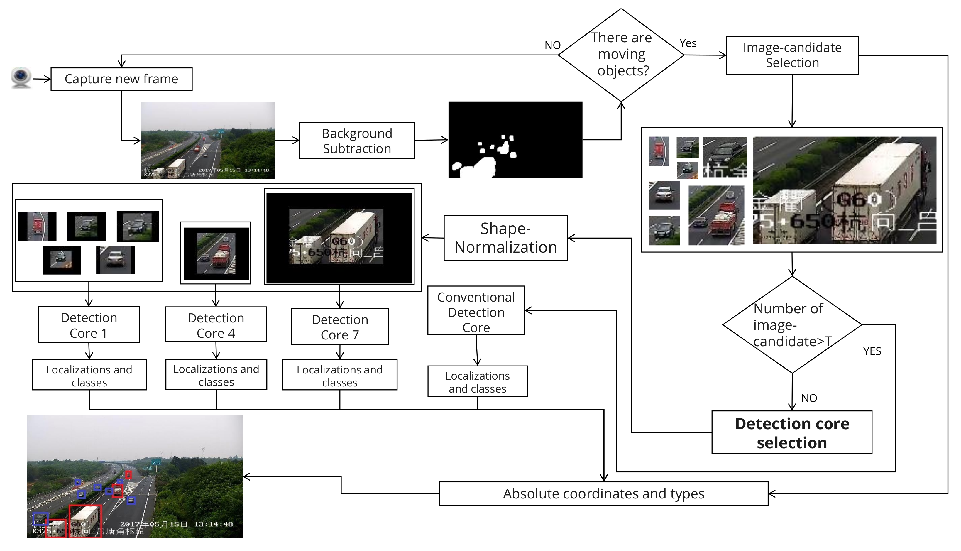 Sensors 22 01193 g003