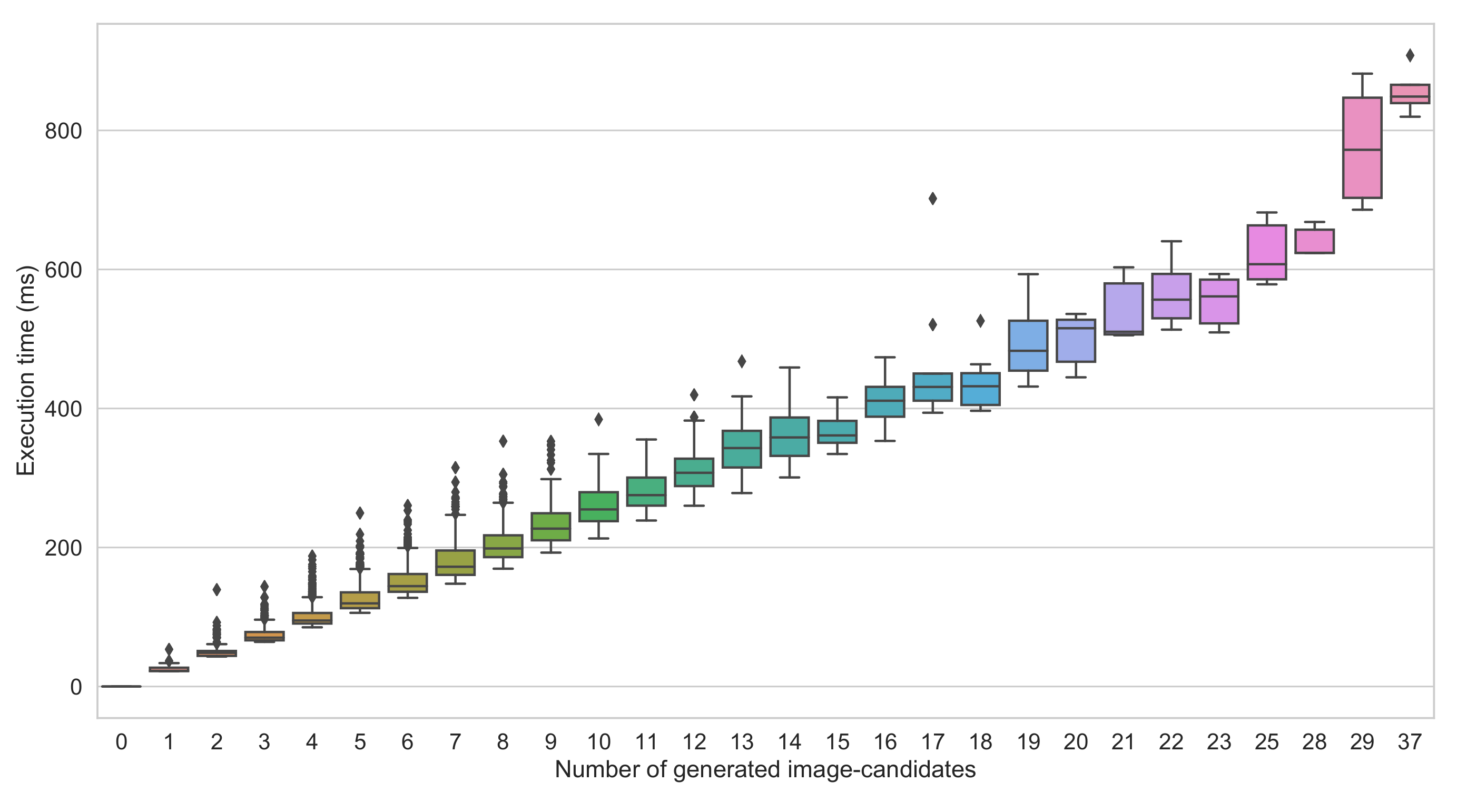 Sensors 22 01193 g006