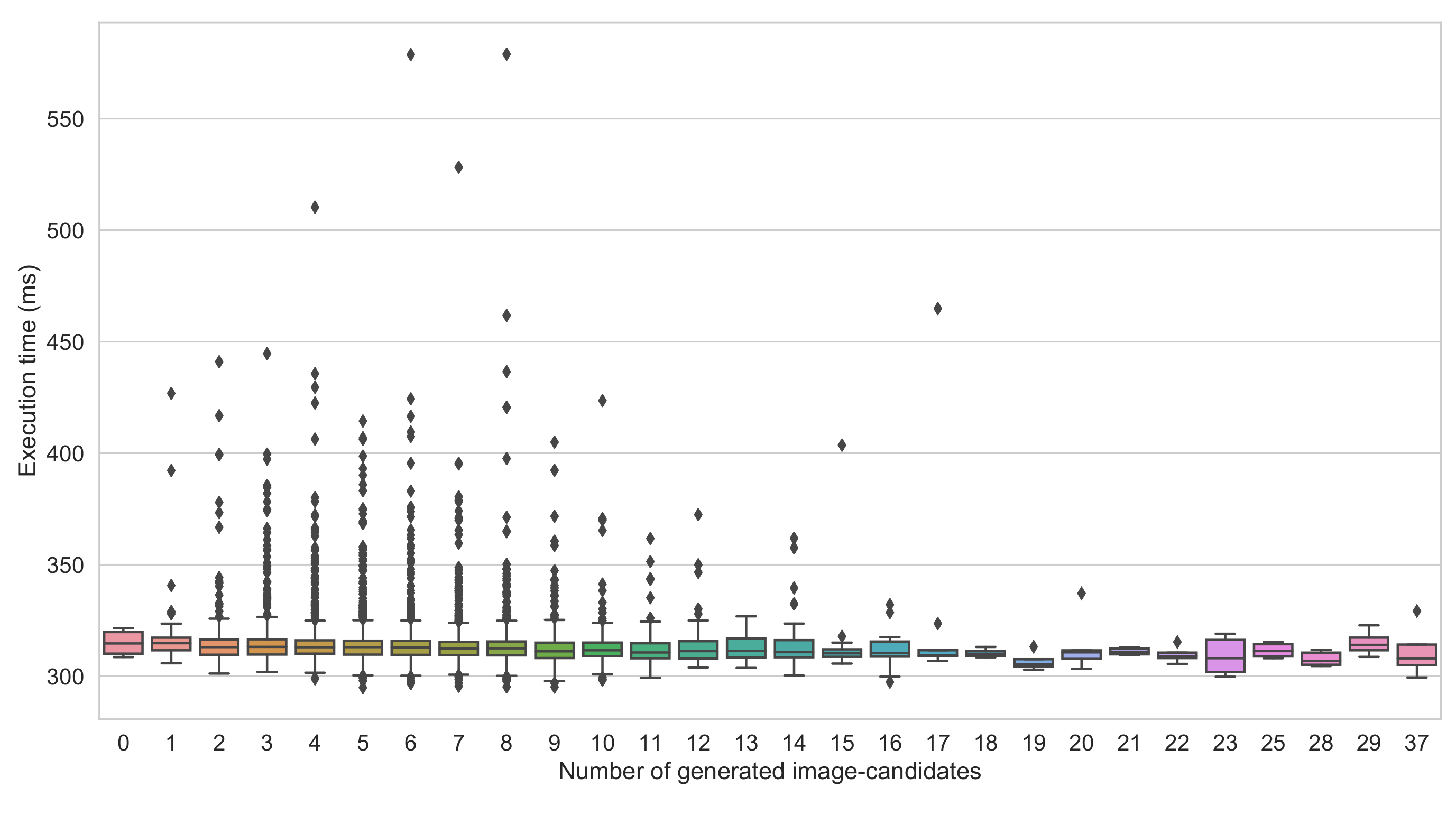 Sensors 22 01193 g007