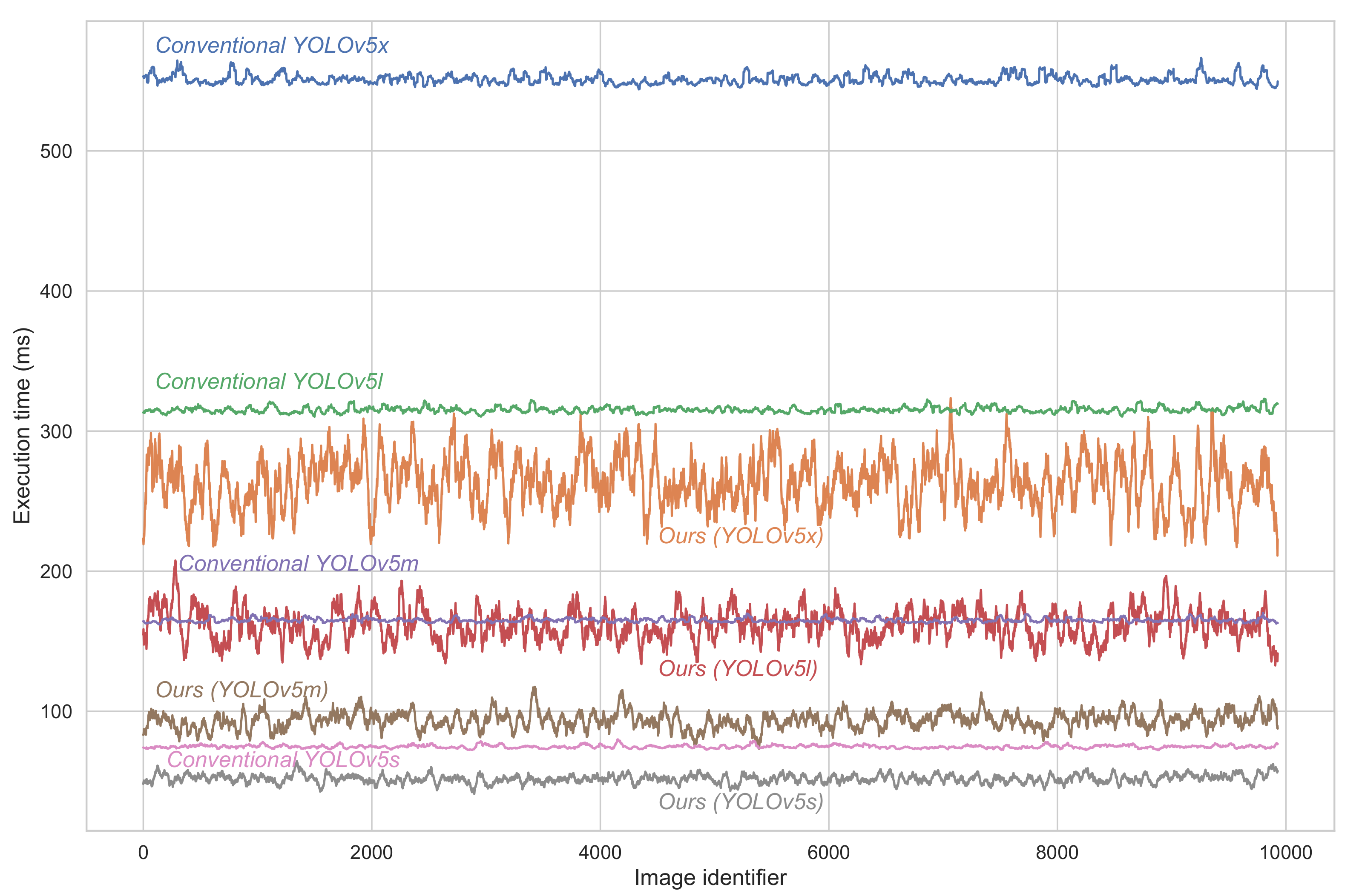 Sensors 22 01193 g008
