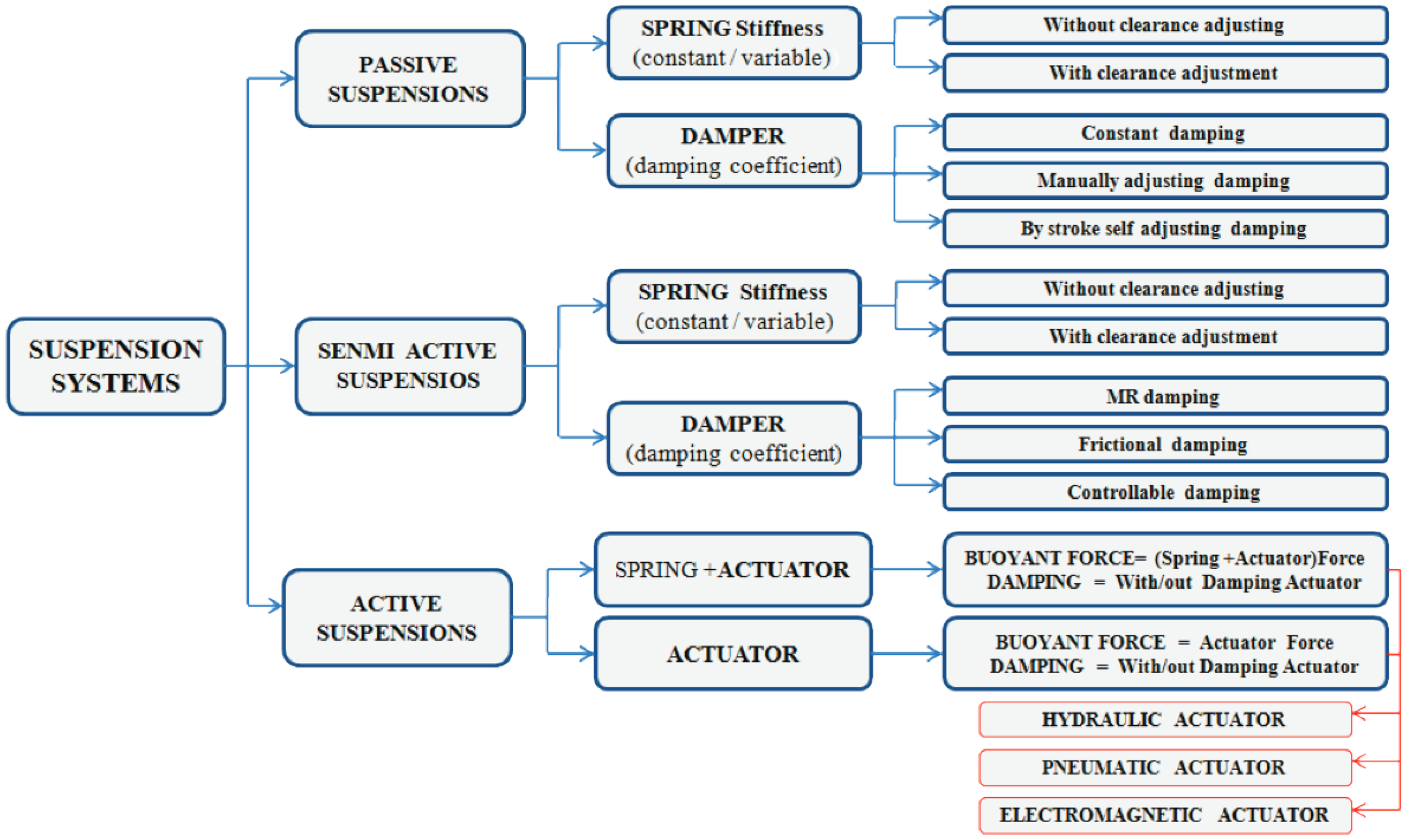 Sensors 22 01195 g001