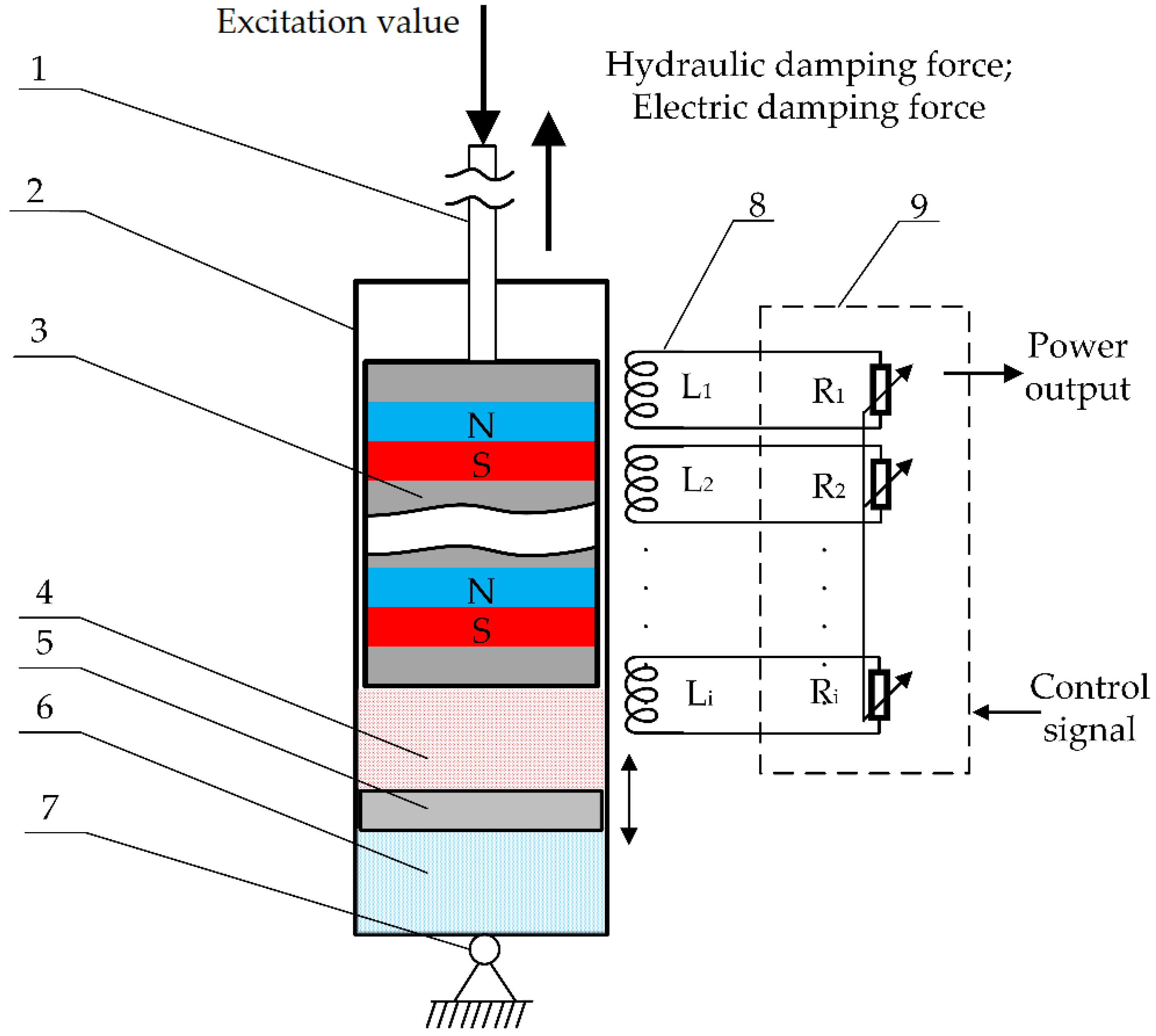 Sensors 22 01195 g002