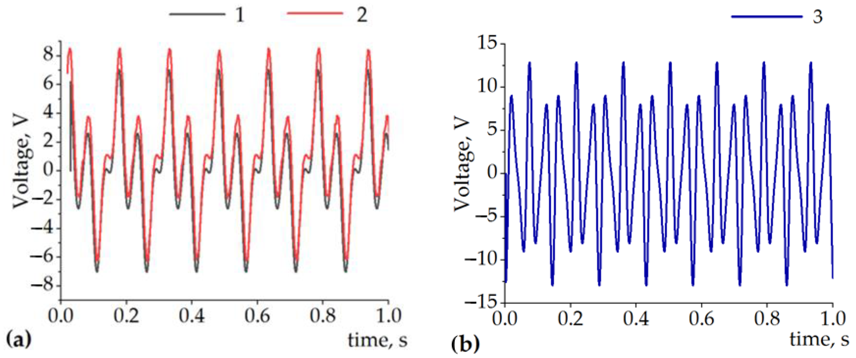 Sensors 22 01195 g004