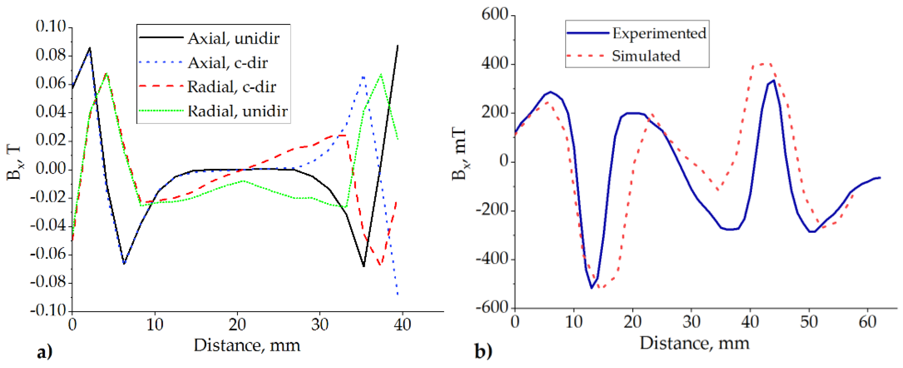 Sensors 22 01195 g007