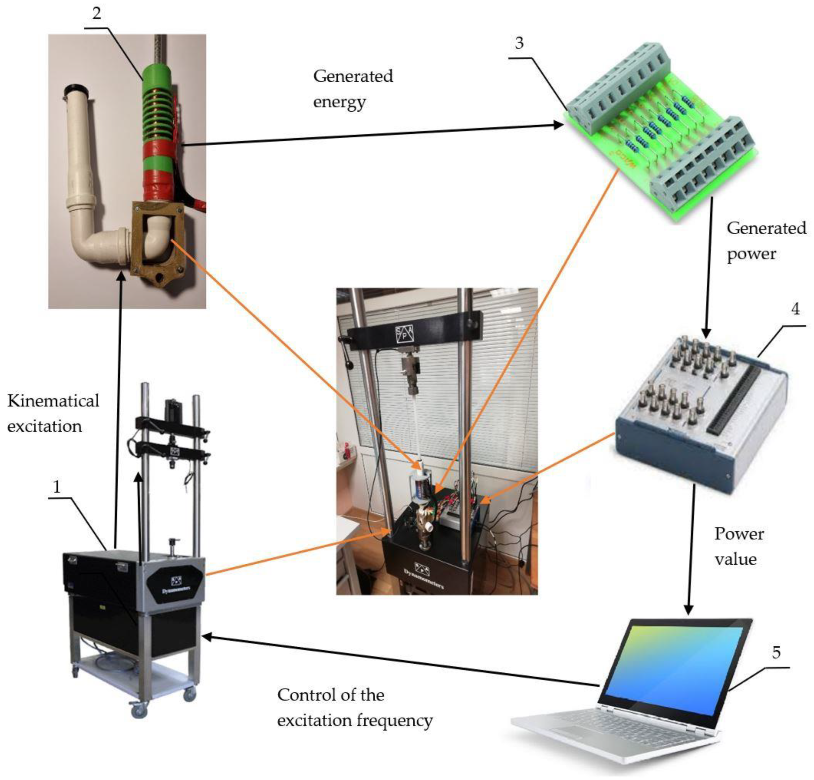 Sensors 22 01195 g008