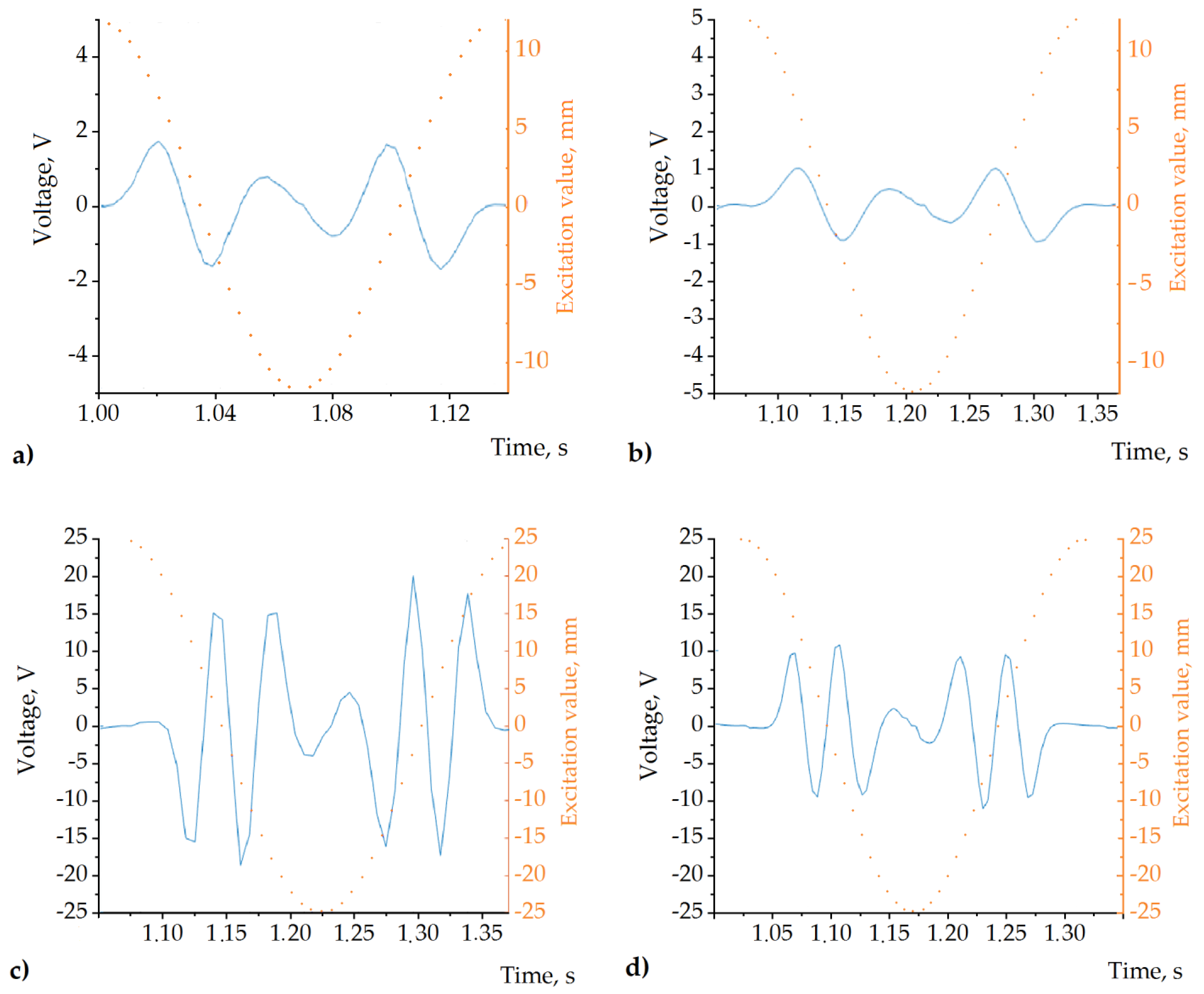 Sensors 22 01195 g009