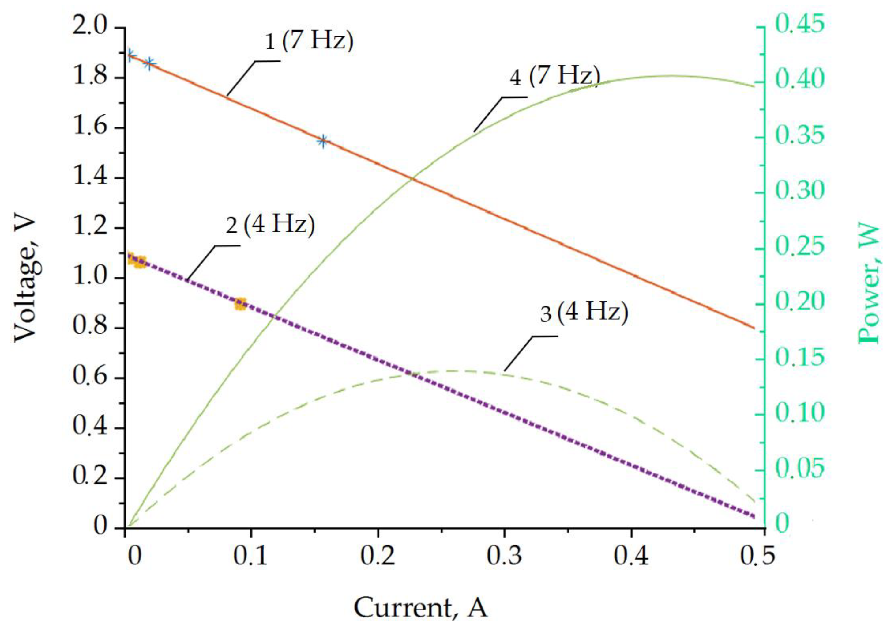 Sensors 22 01195 g010