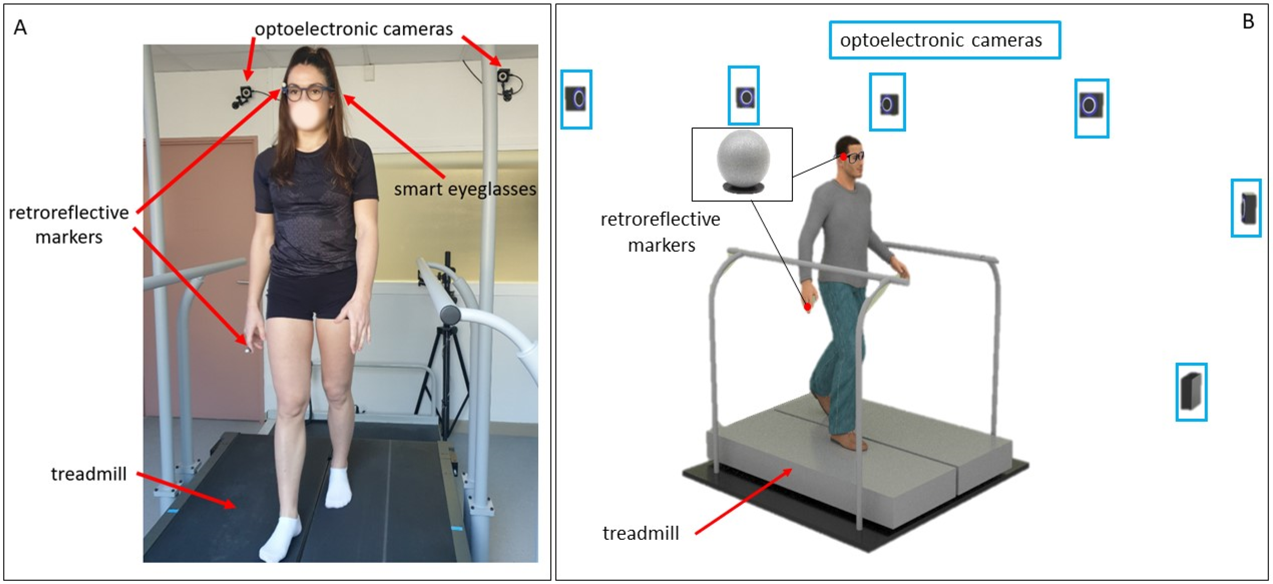 Sensors 22 01196 g001