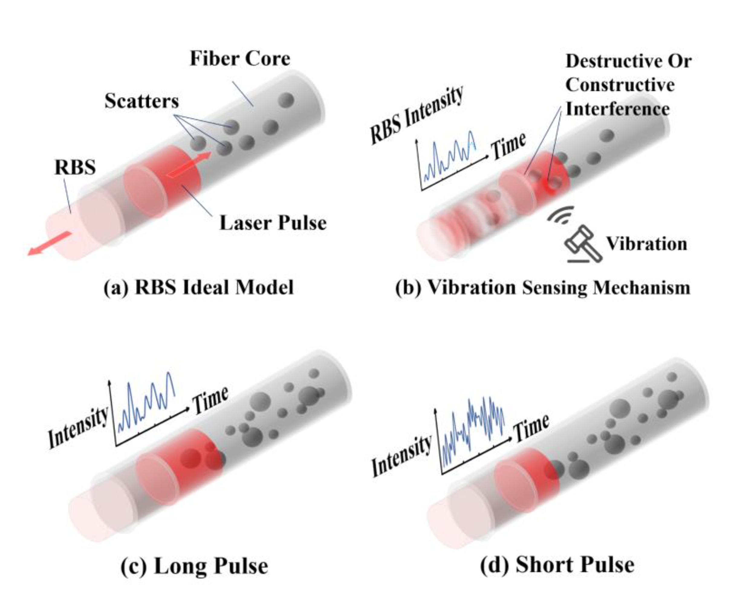 Sensors 22 01197 g001