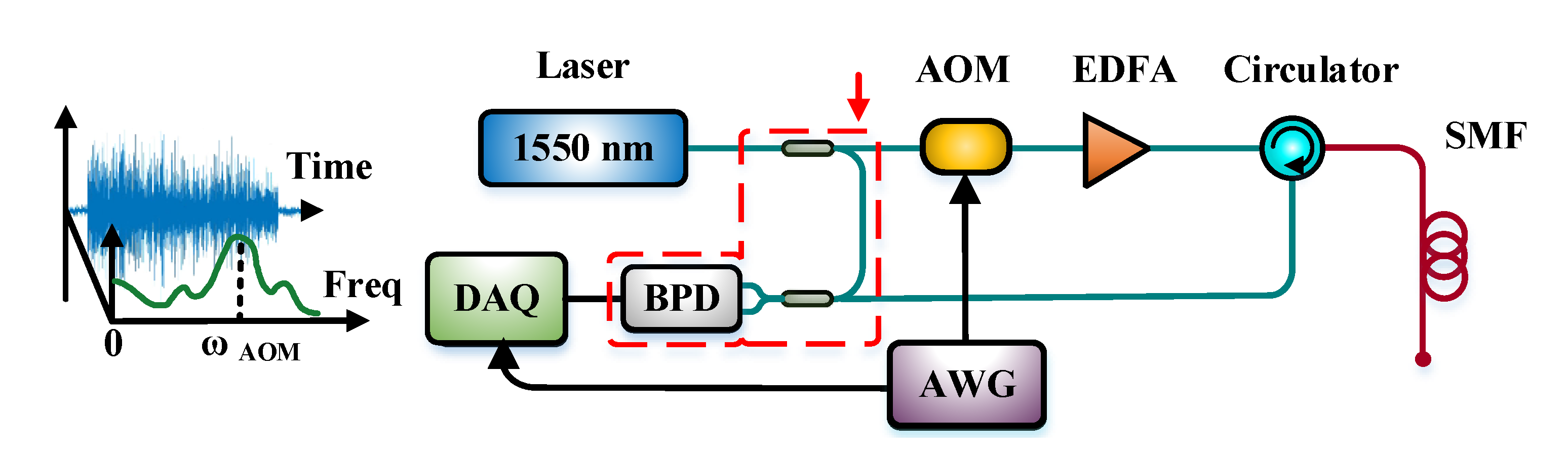 Sensors 22 01197 g002