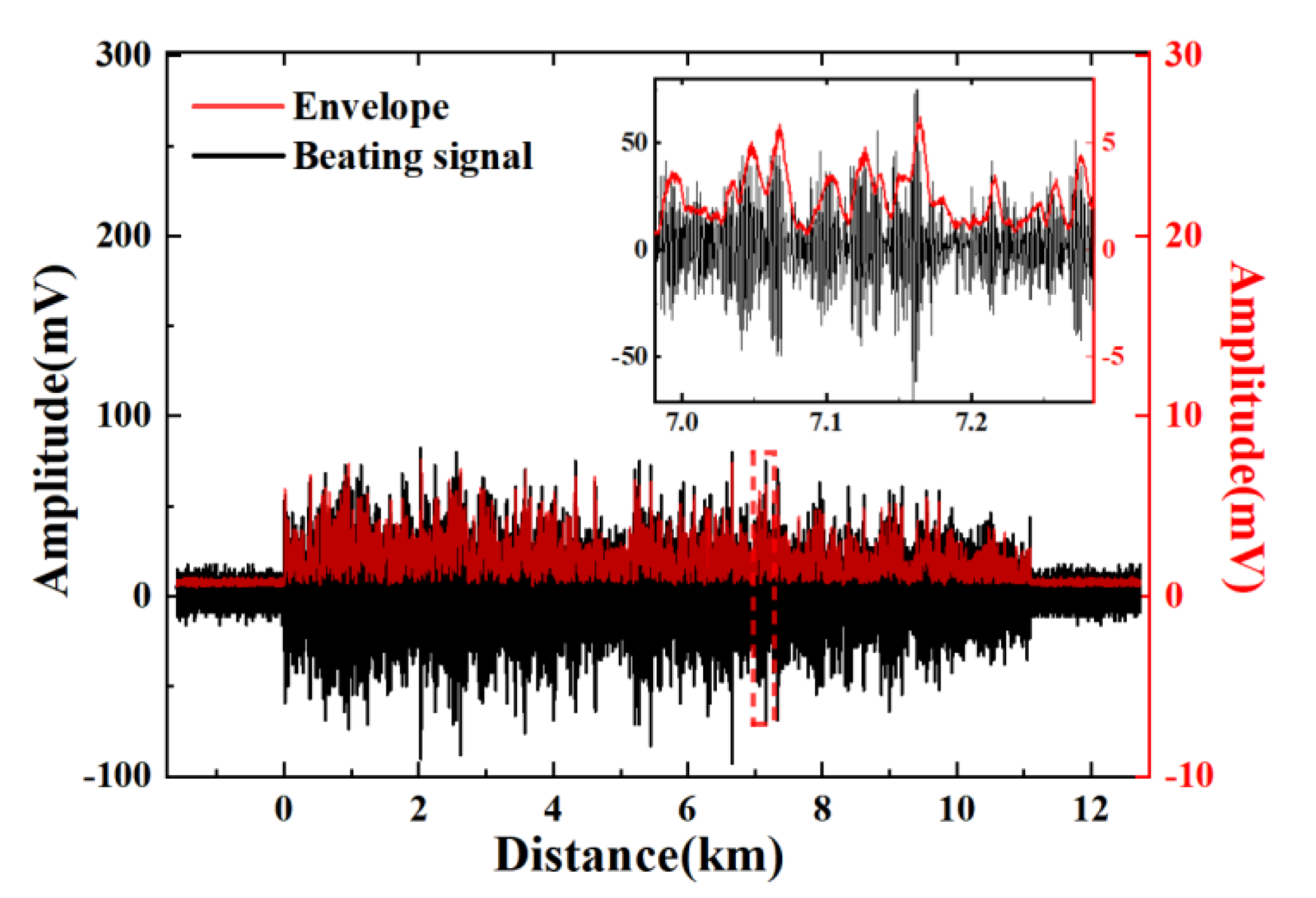 Sensors 22 01197 g005
