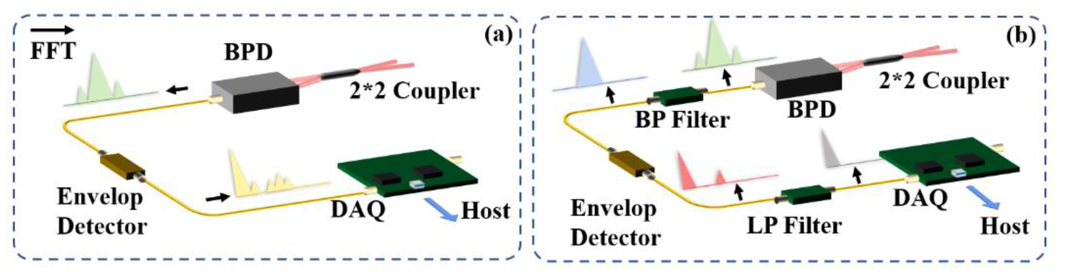 Sensors 22 01197 g007