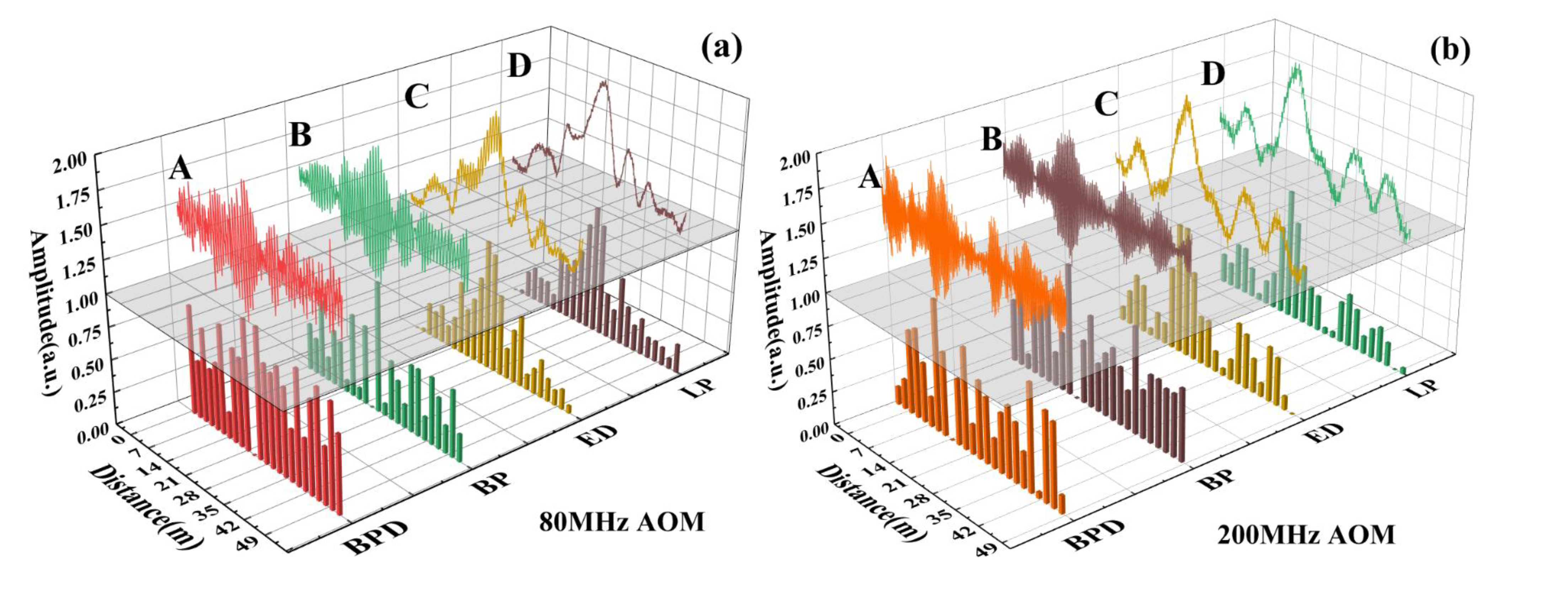 Sensors 22 01197 g008