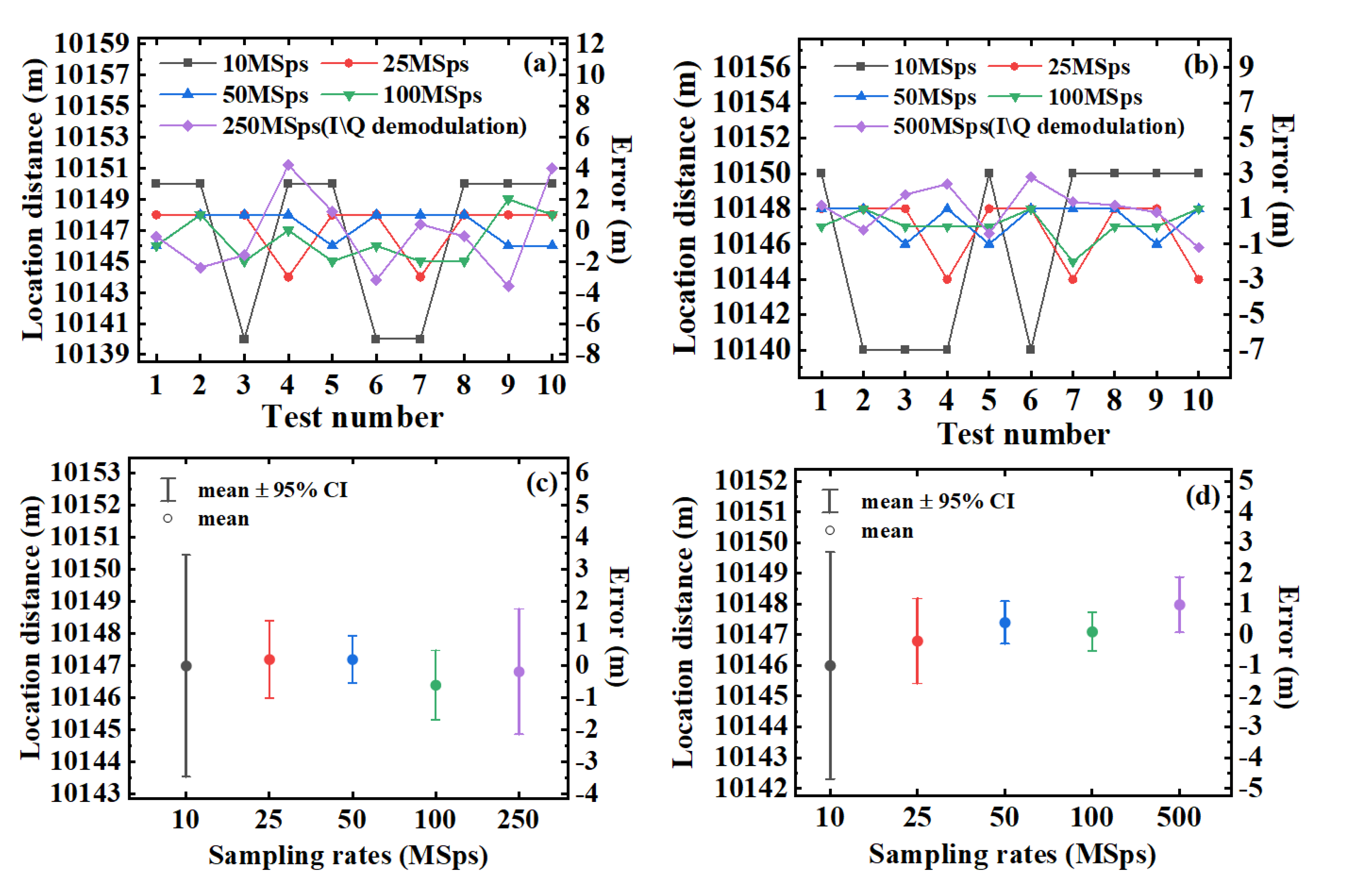 Sensors 22 01197 g010