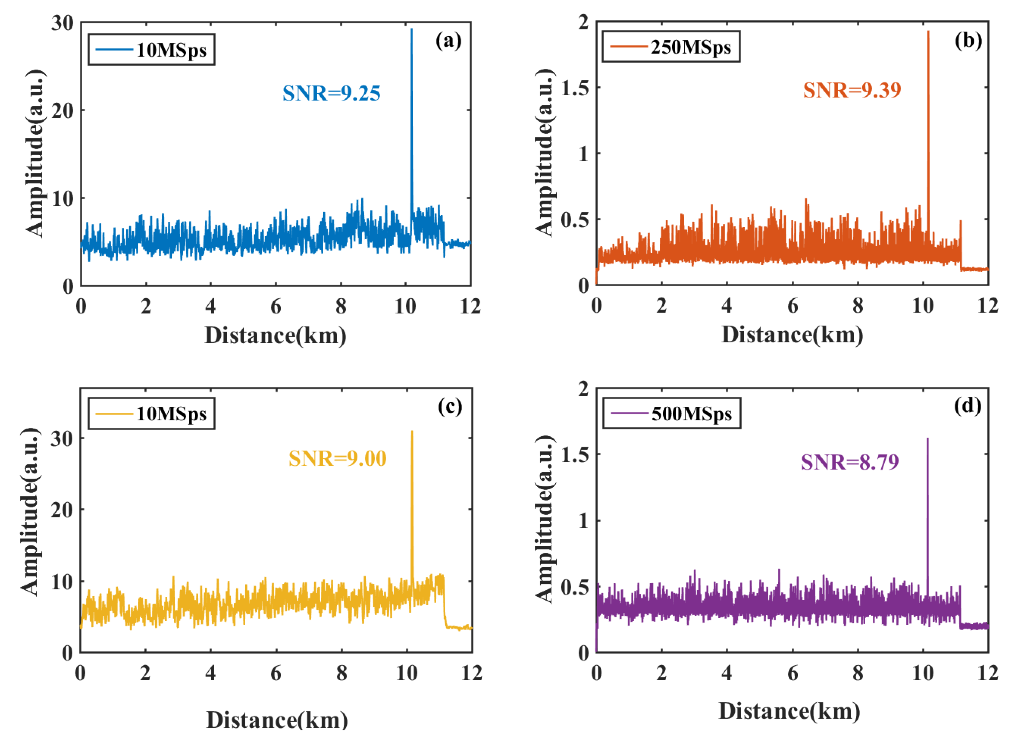 Sensors 22 01197 g011