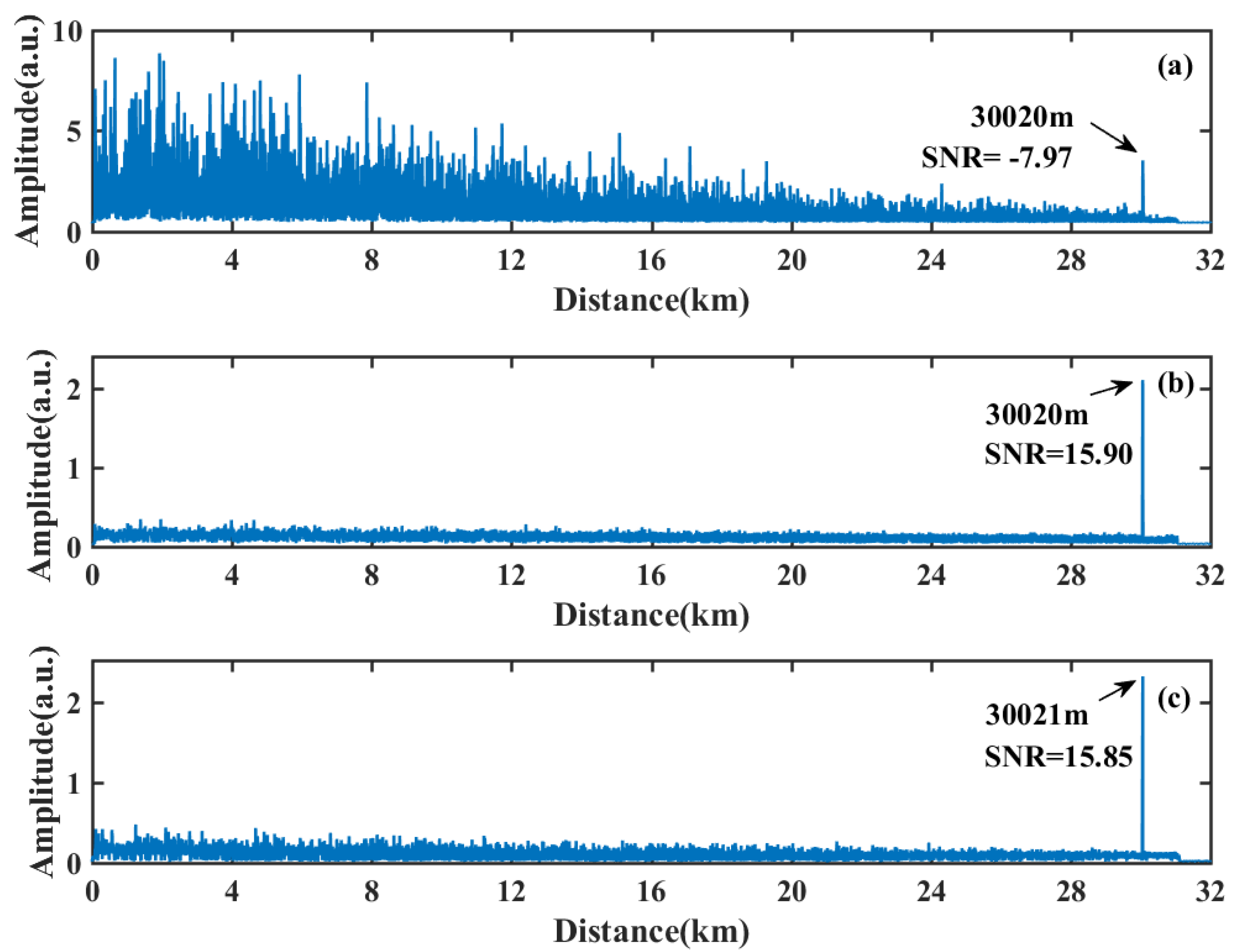 Sensors 22 01197 g012
