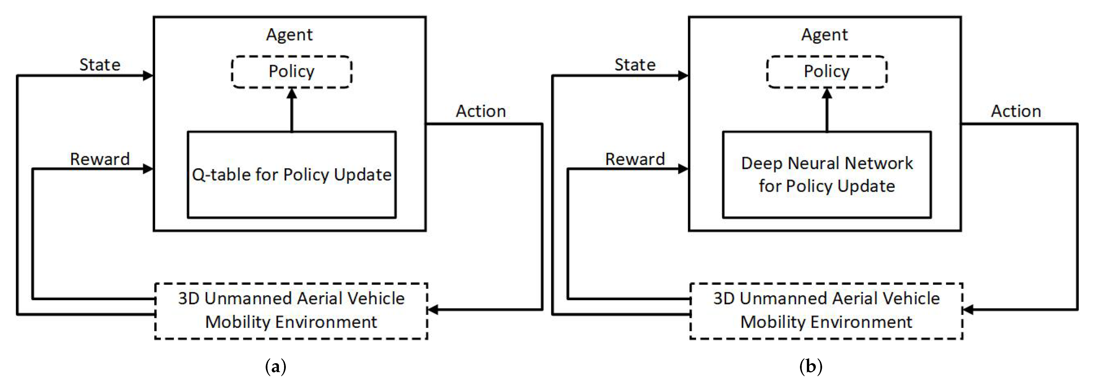 Sensors 22 01200 g001
