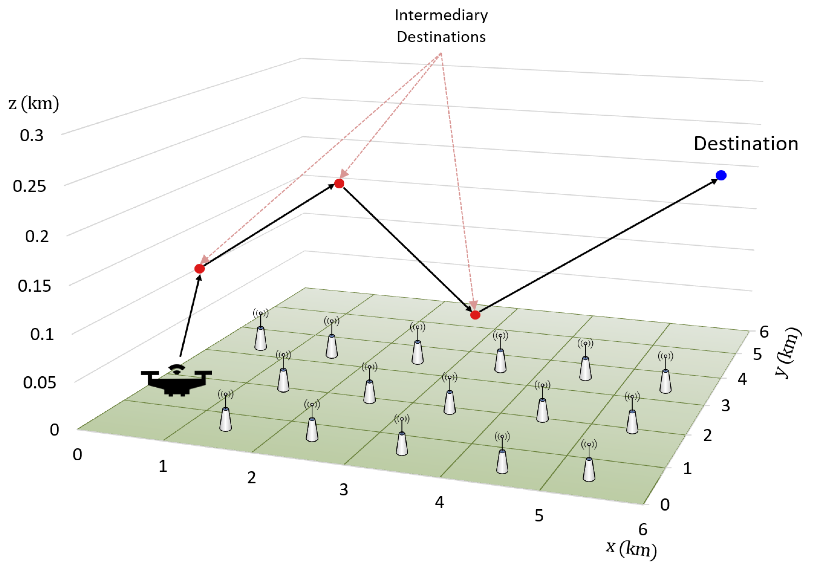 Sensors 22 01200 g004