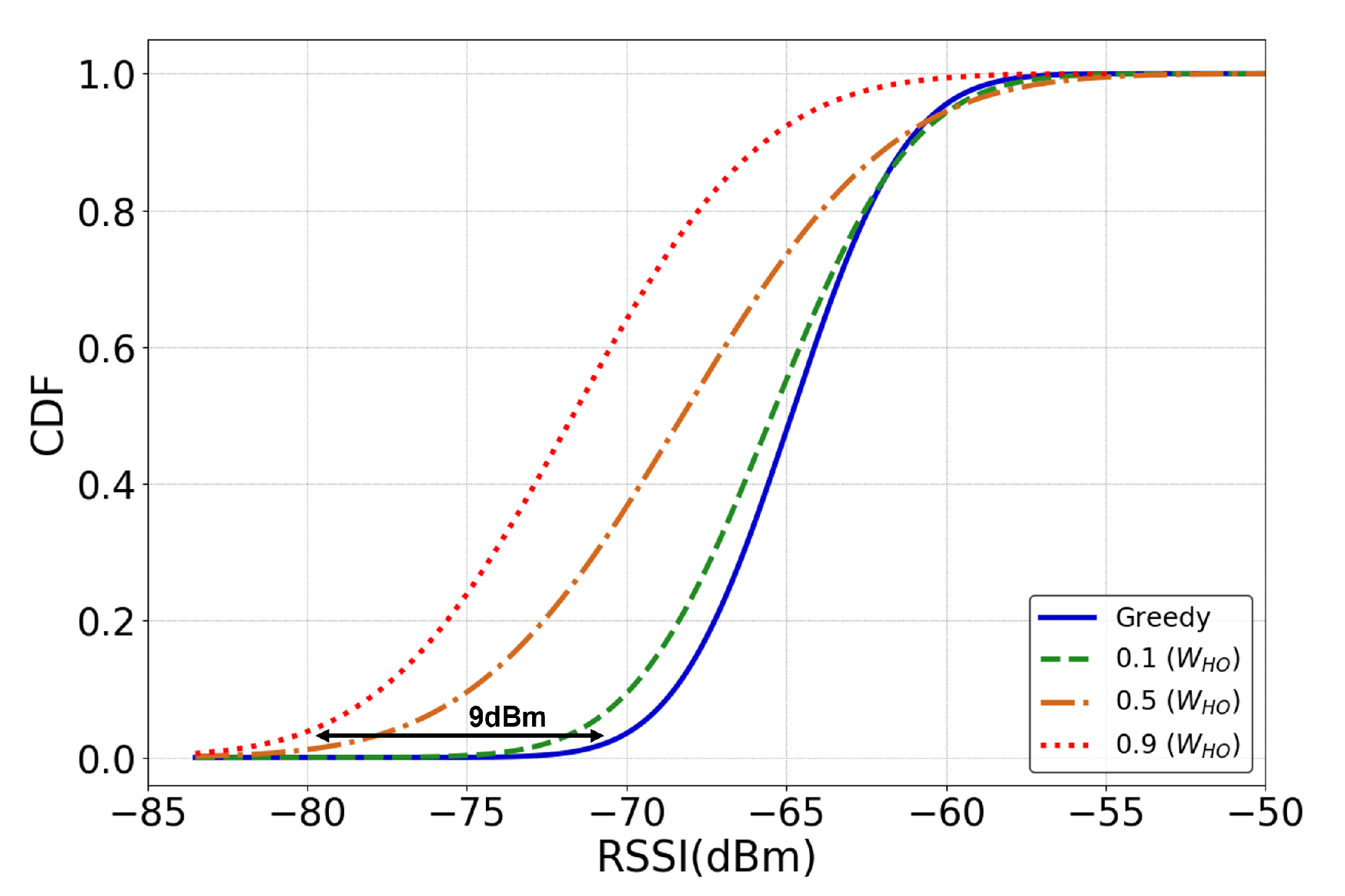 Sensors 22 01200 g008