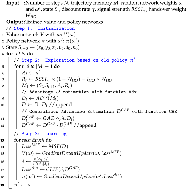 Sensors 22 01200 i001