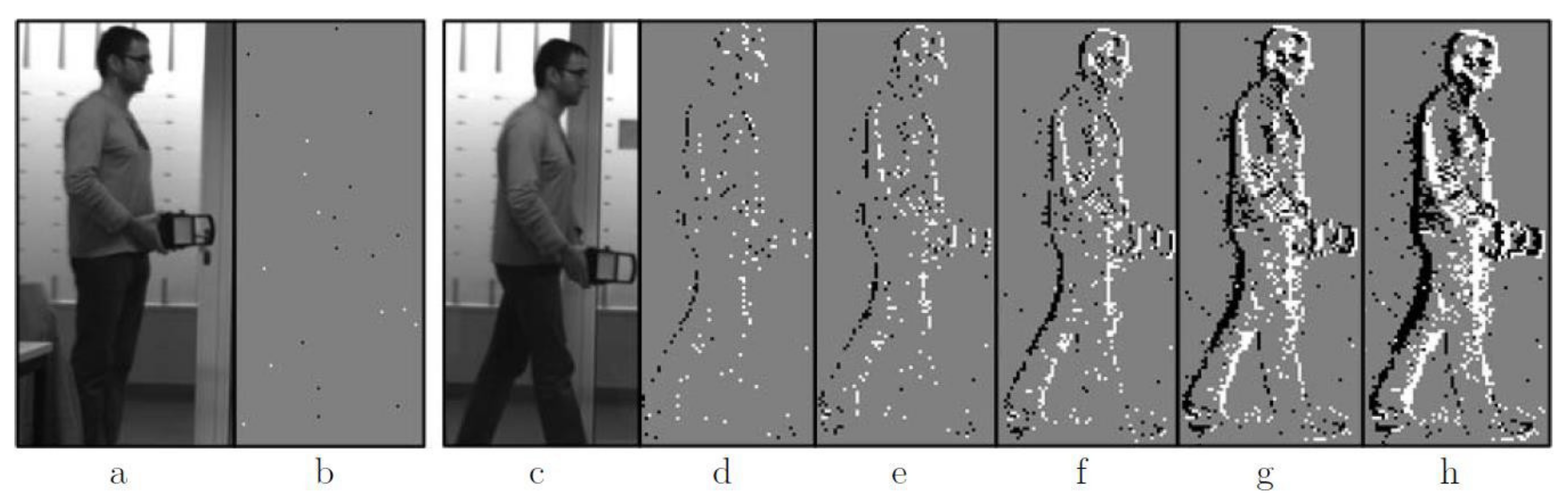 Sensors 22 01201 g003 Sensors 22 01201 g003
