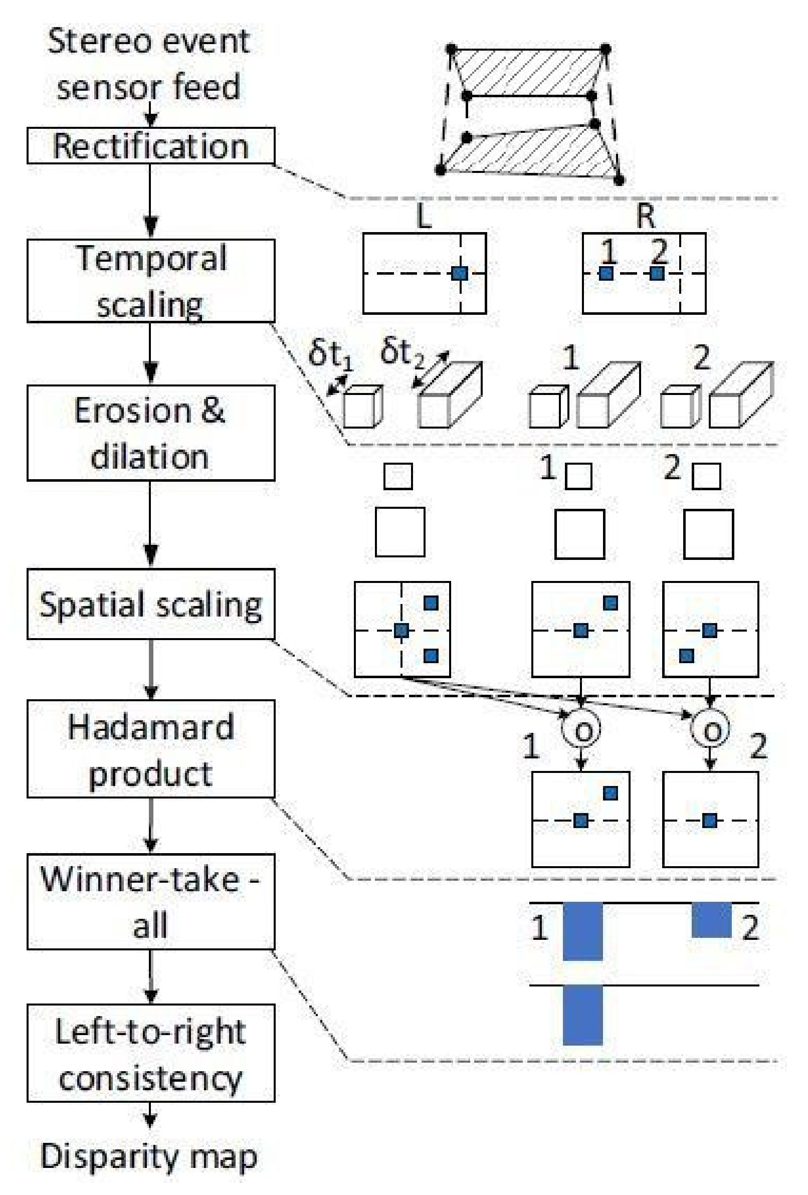 Sensors 22 01201 g004 Sensors 22 01201 g004