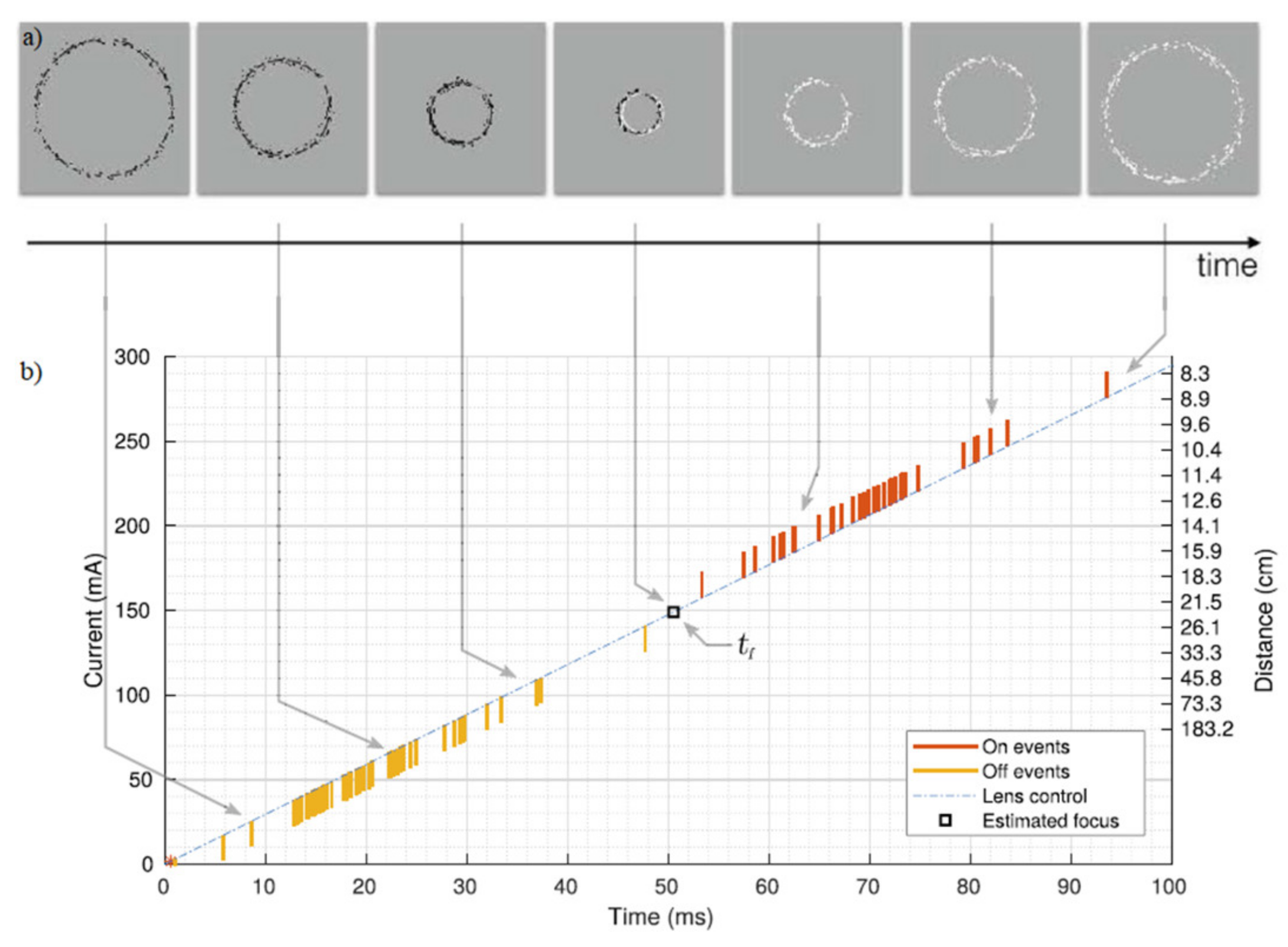 Sensors 22 01201 g006 Sensors 22 01201 g006