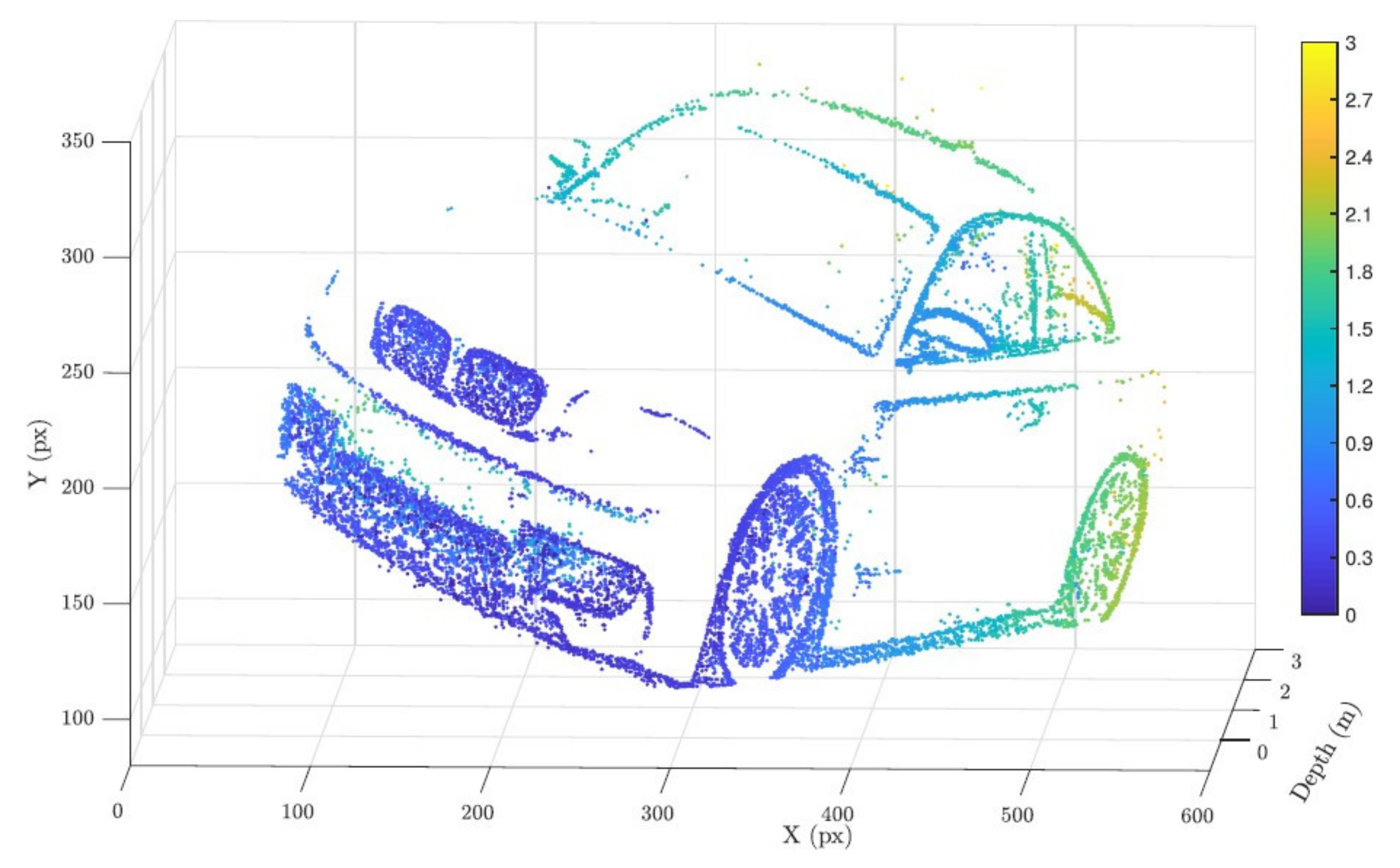 Sensors 22 01201 g007 Sensors 22 01201 g007