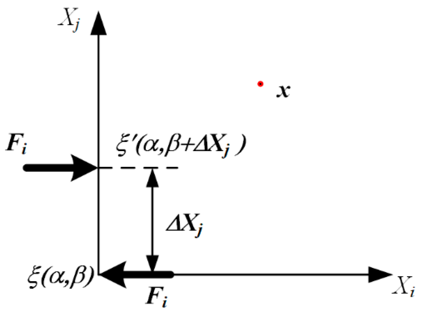 Sensors 22 01208 g001