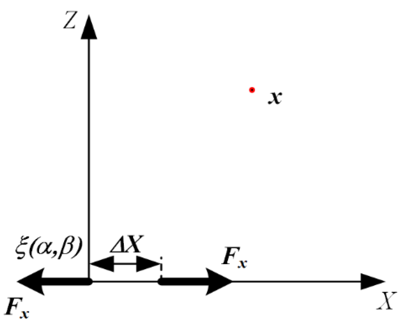 Sensors 22 01208 g002