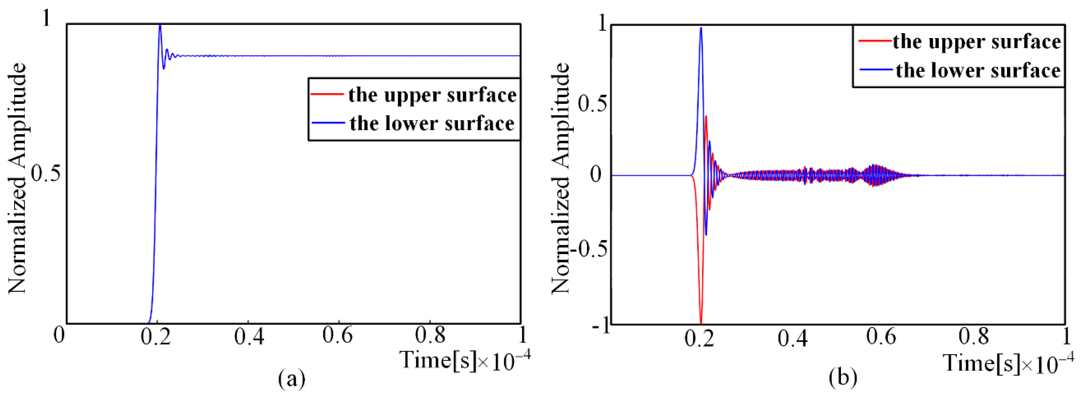 Sensors 22 01208 g005