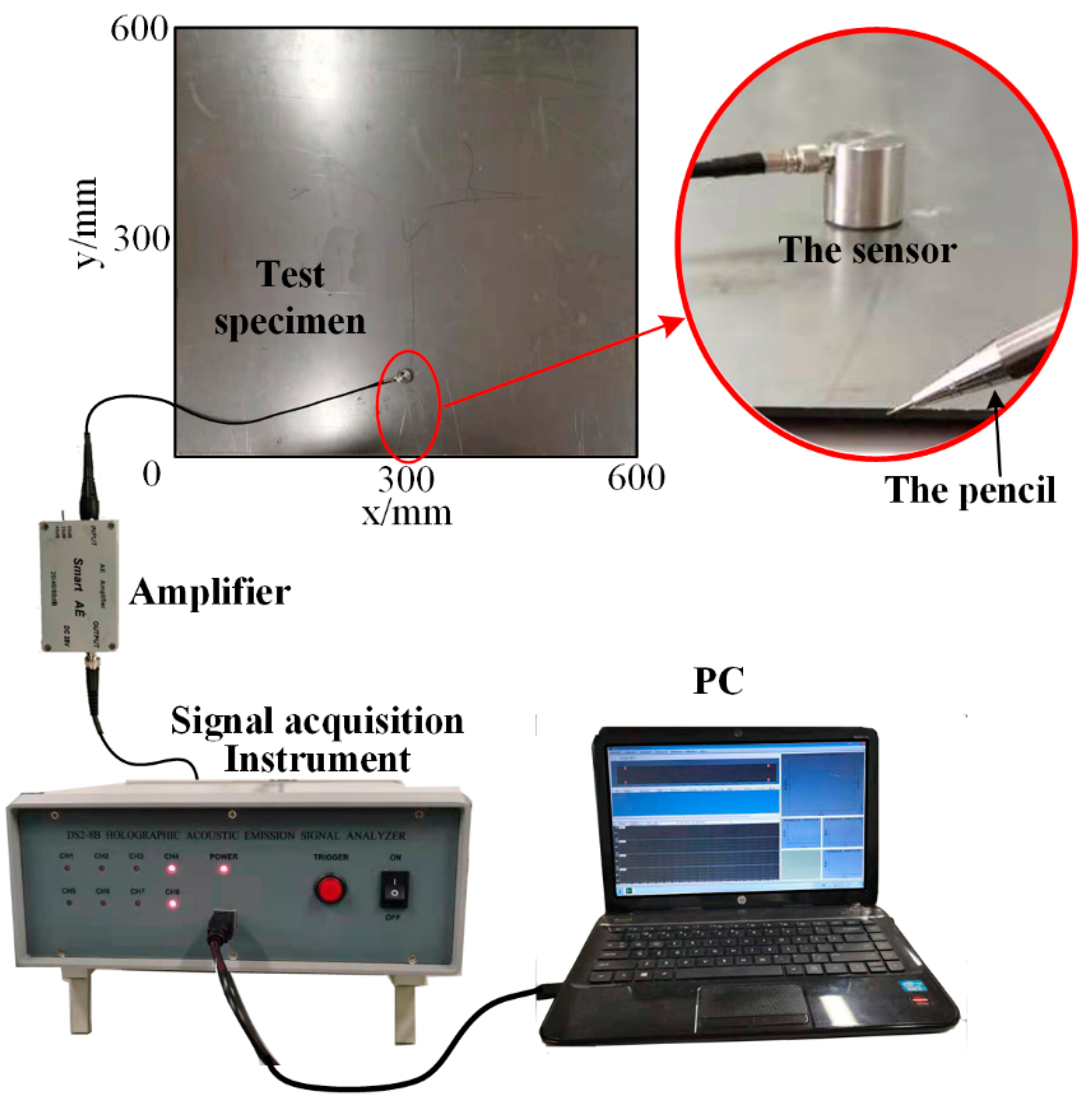 Sensors 22 01208 g007