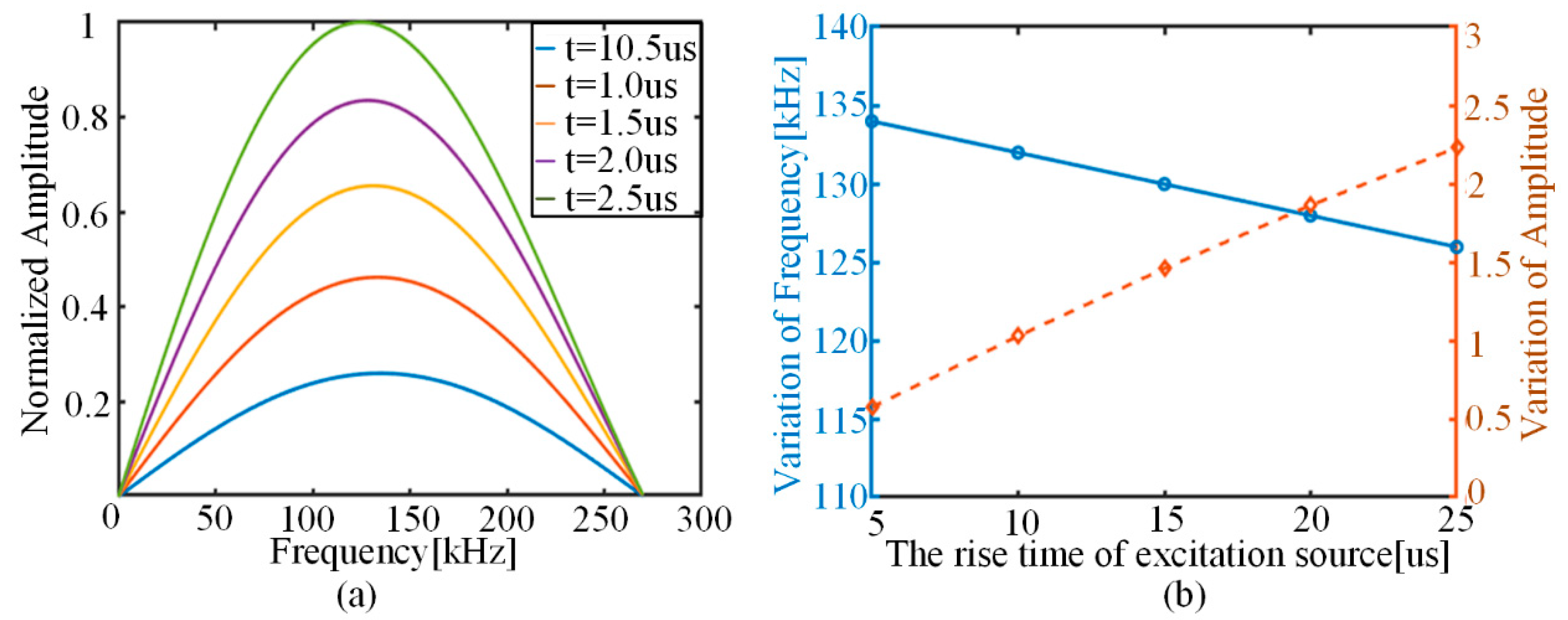 Sensors 22 01208 g010