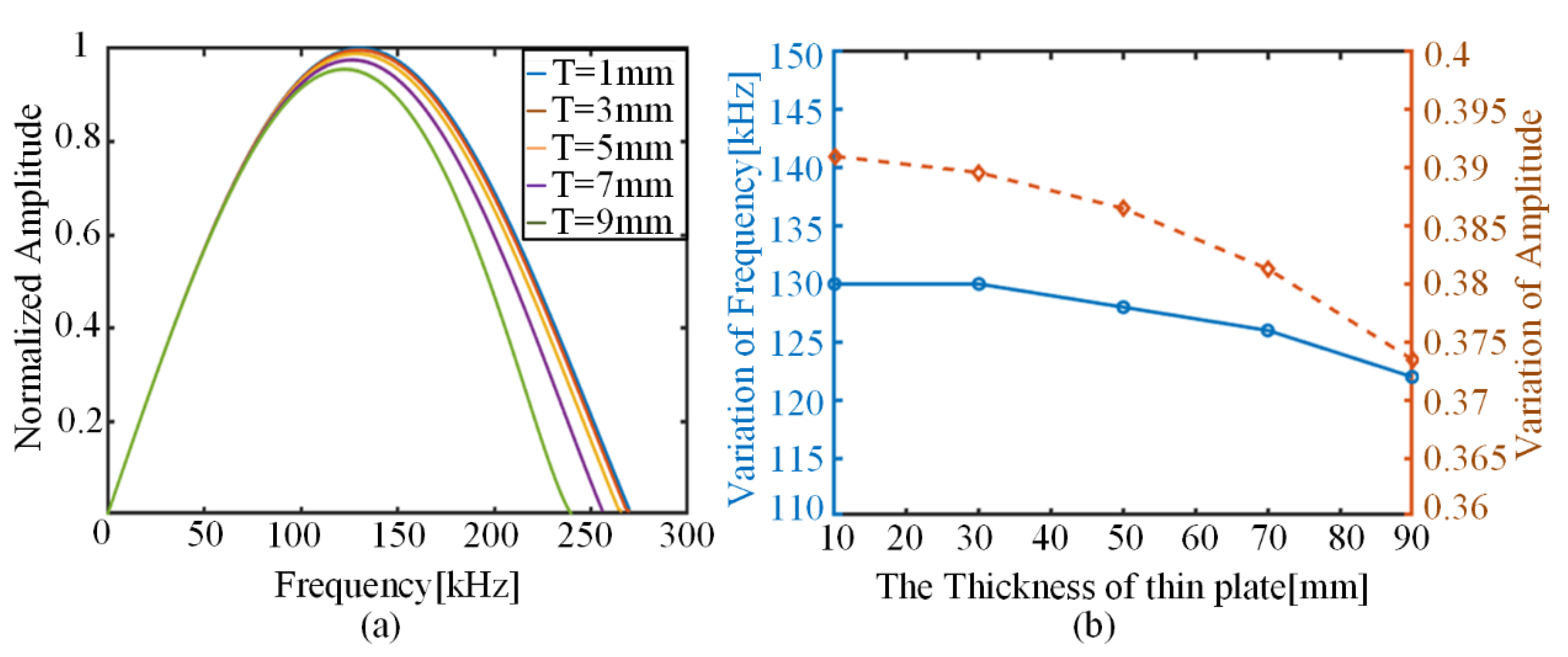 Sensors 22 01208 g011