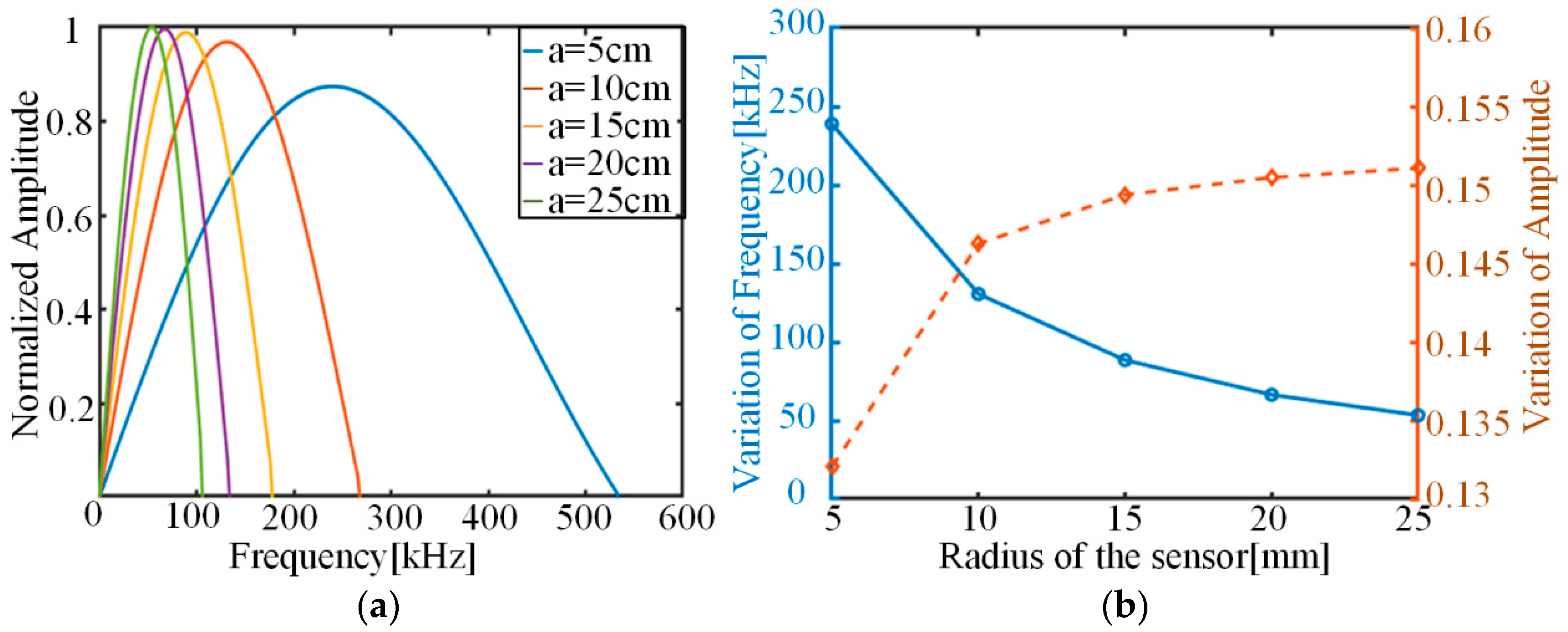 Sensors 22 01208 g012