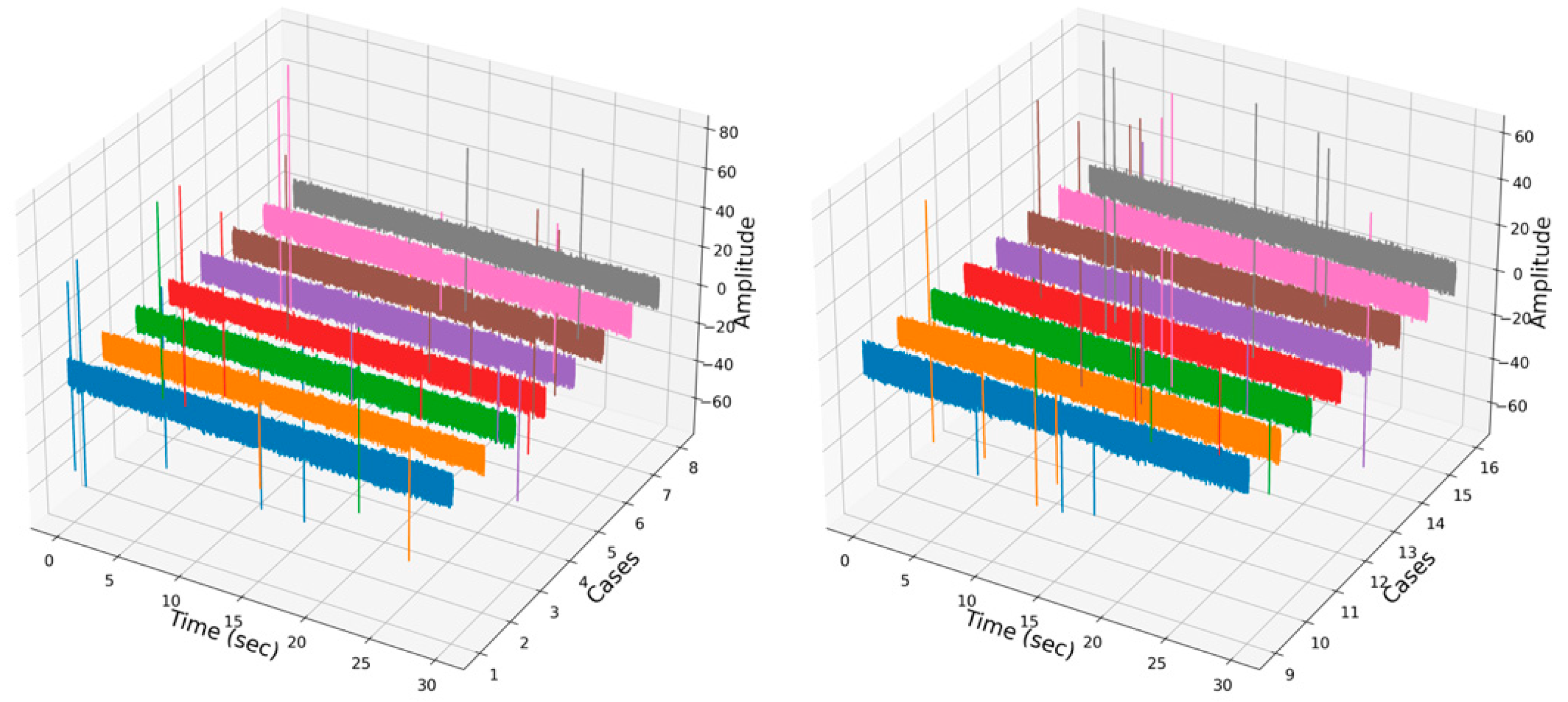 Sensors 22 01210 g003