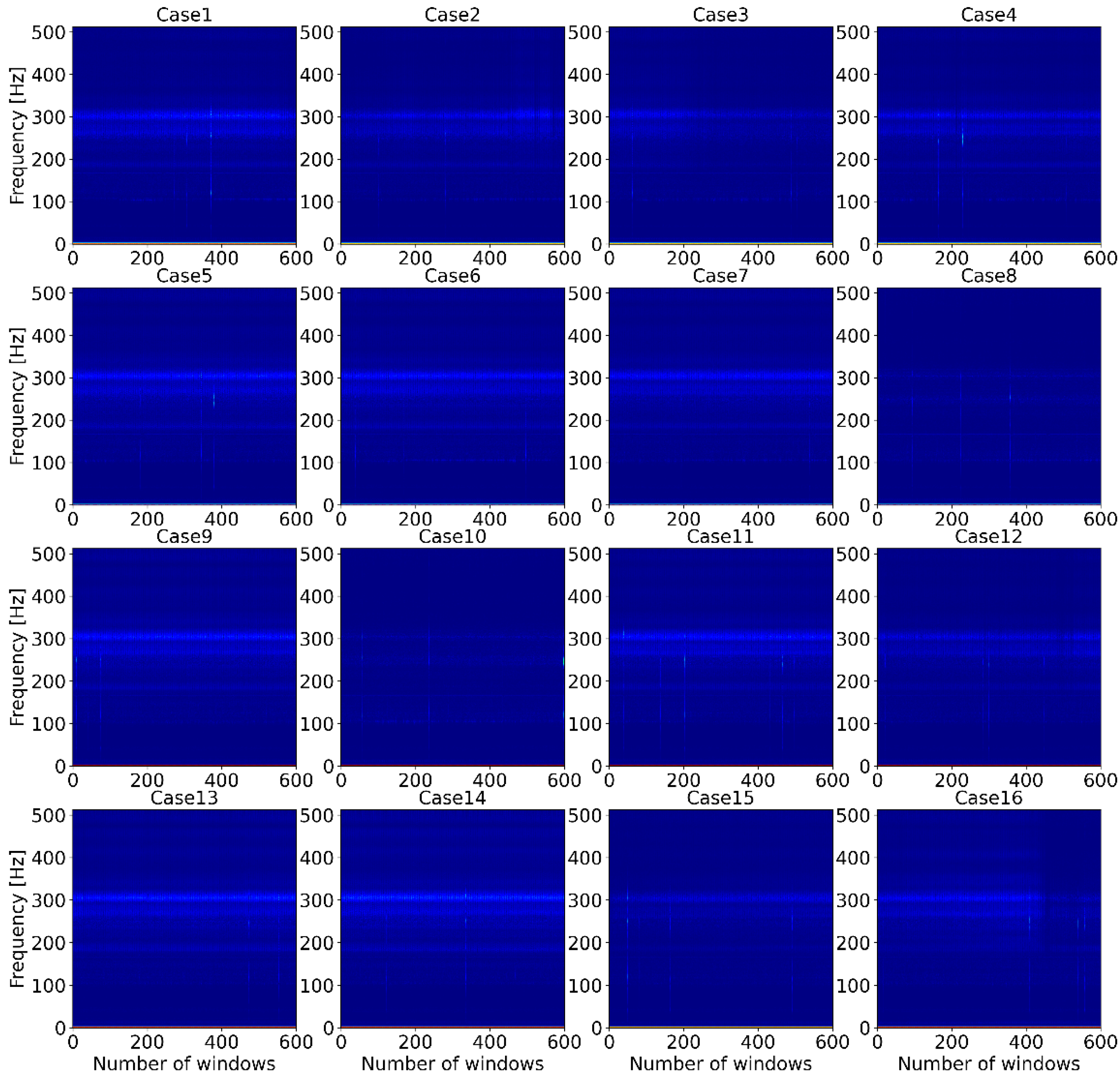 Sensors 22 01210 g004
