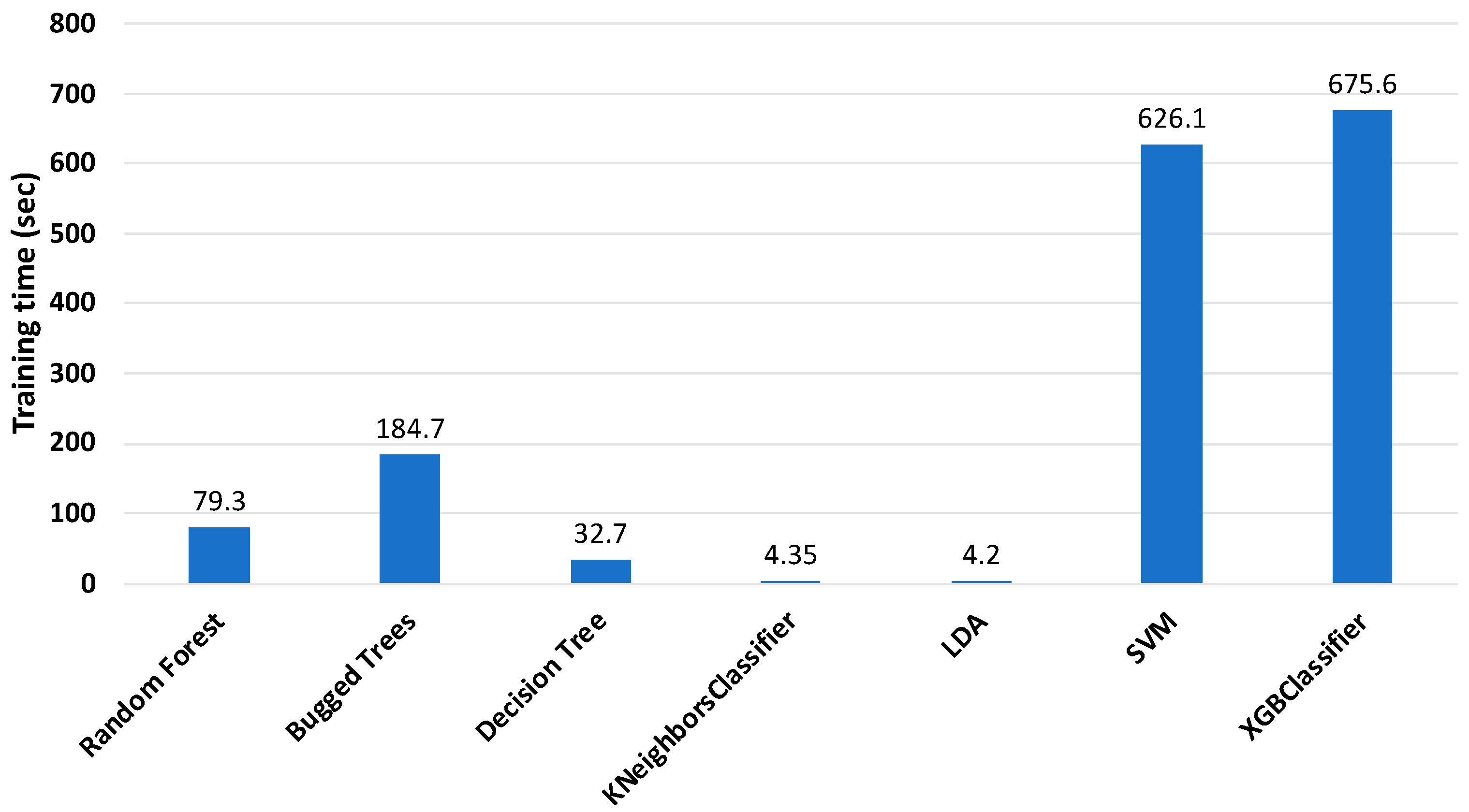 Sensors 22 01210 g006