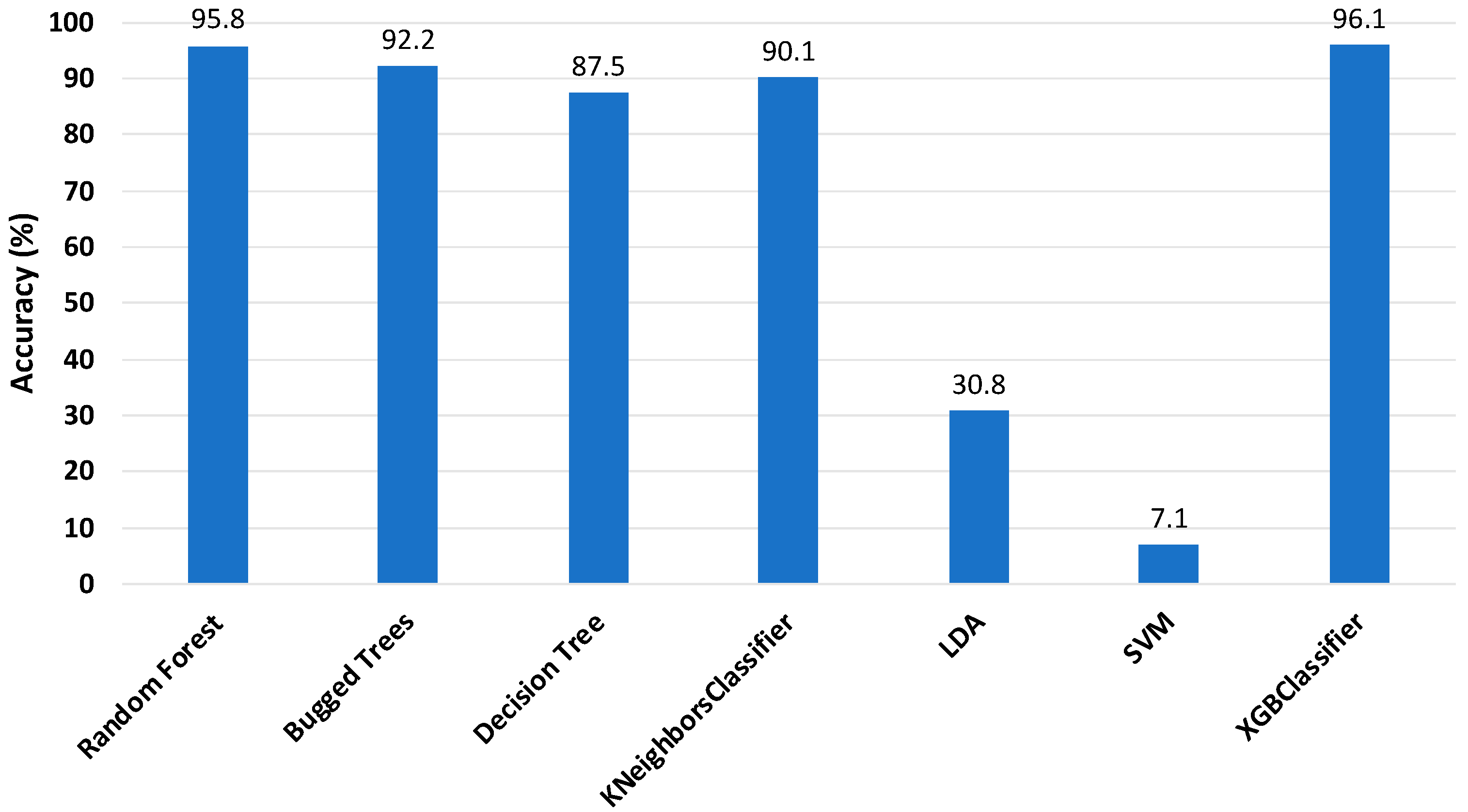 Sensors 22 01210 g008