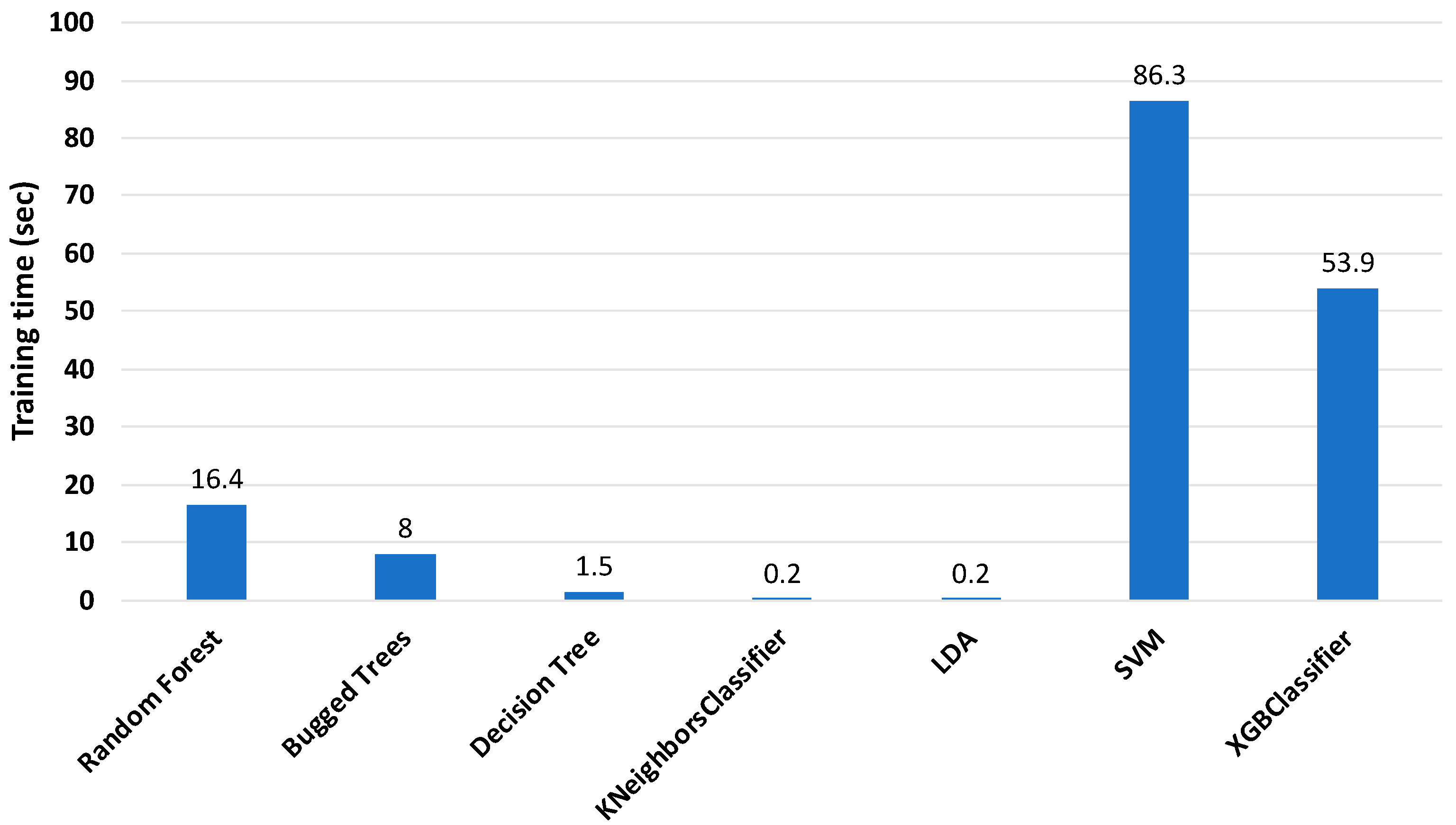 Sensors 22 01210 g009