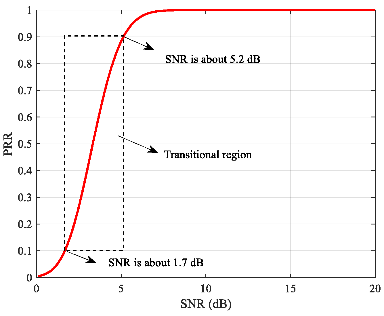 Sensors 22 01212 g001