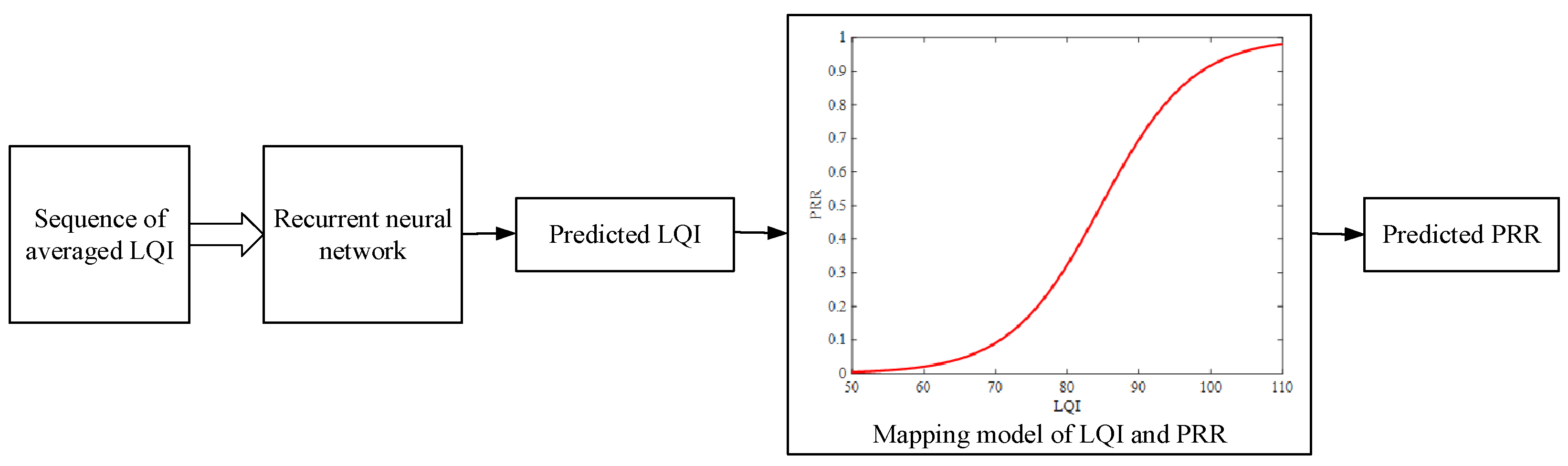 Sensors 22 01212 g003