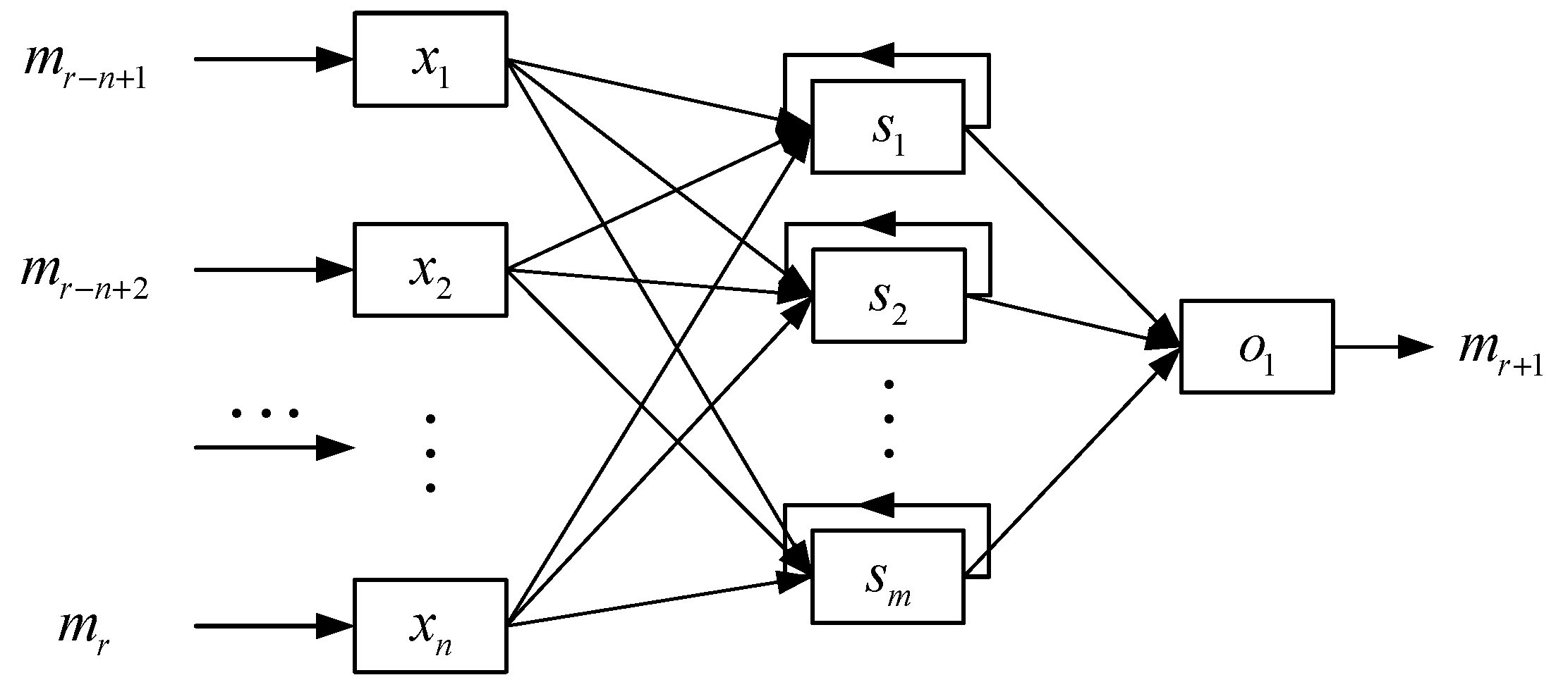 Sensors 22 01212 g005