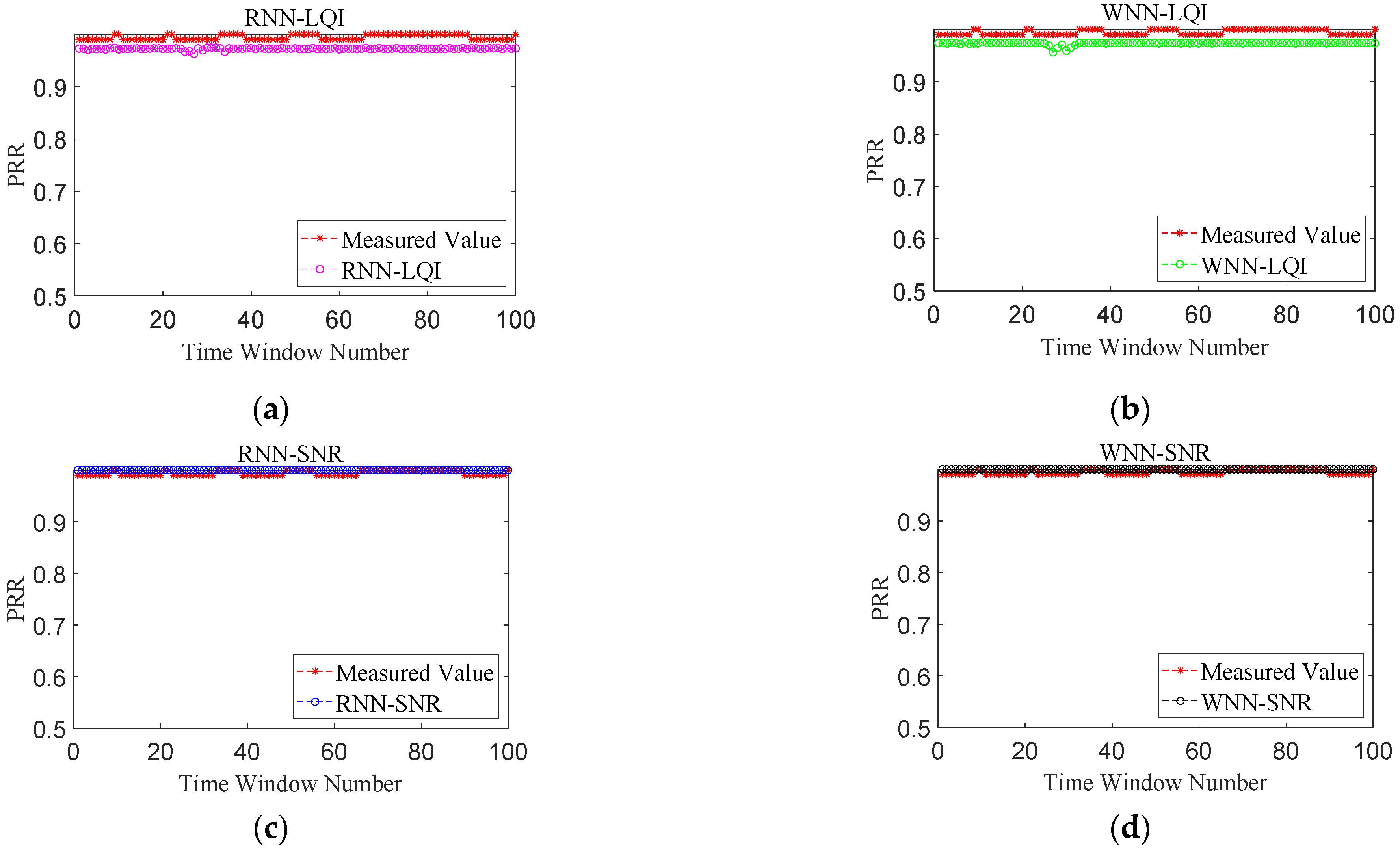 Sensors 22 01212 g007
