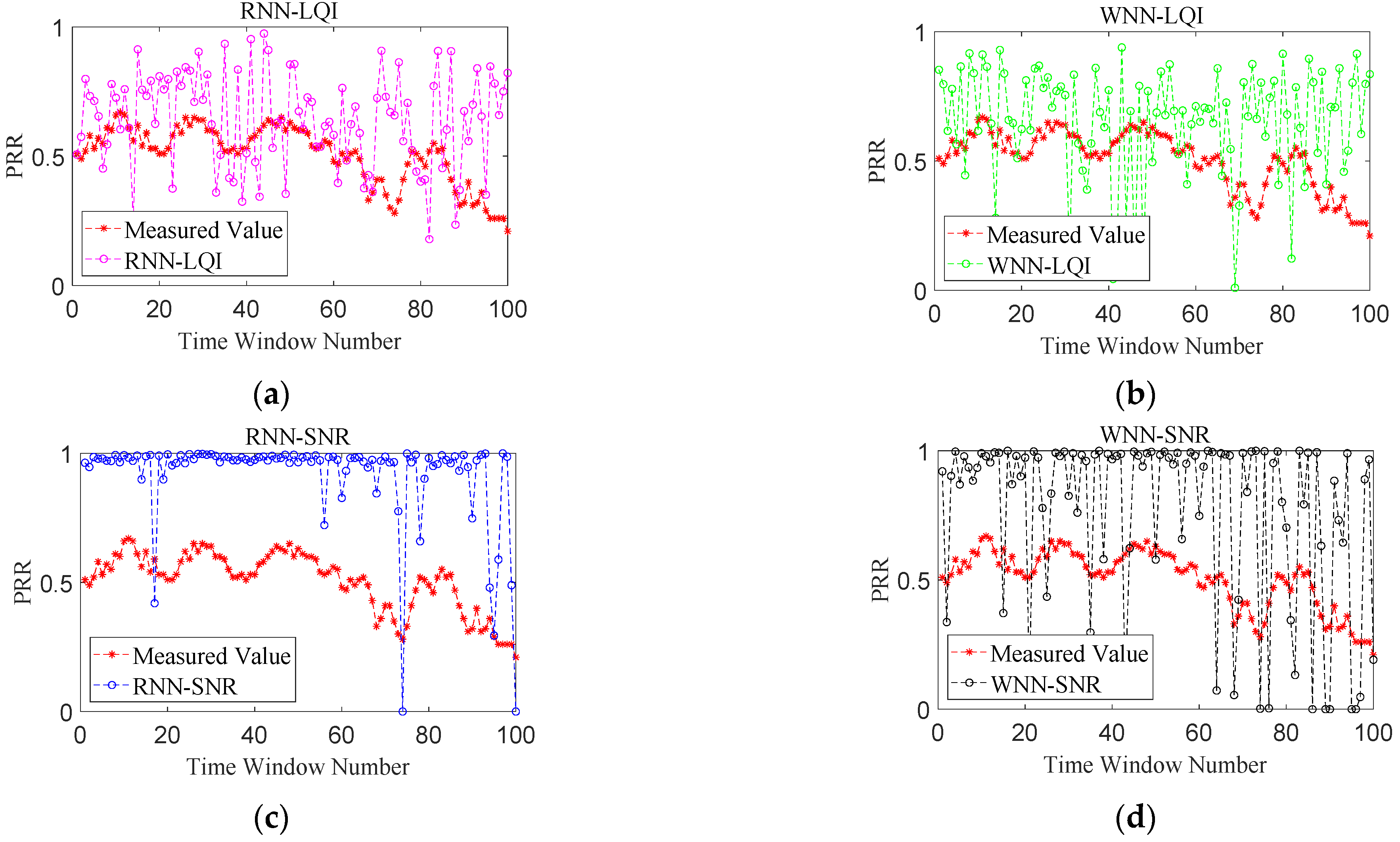 Sensors 22 01212 g008