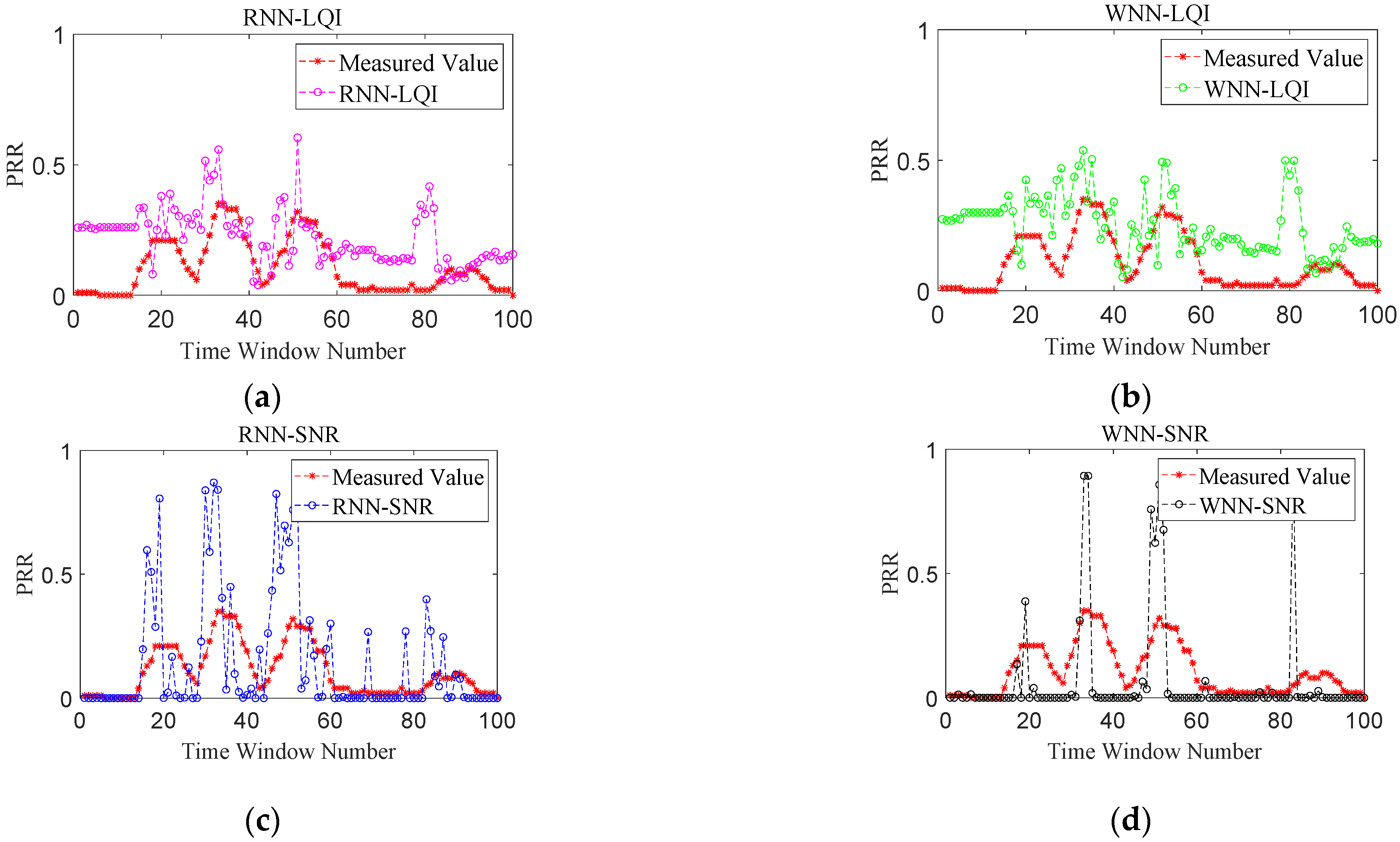 Sensors 22 01212 g009