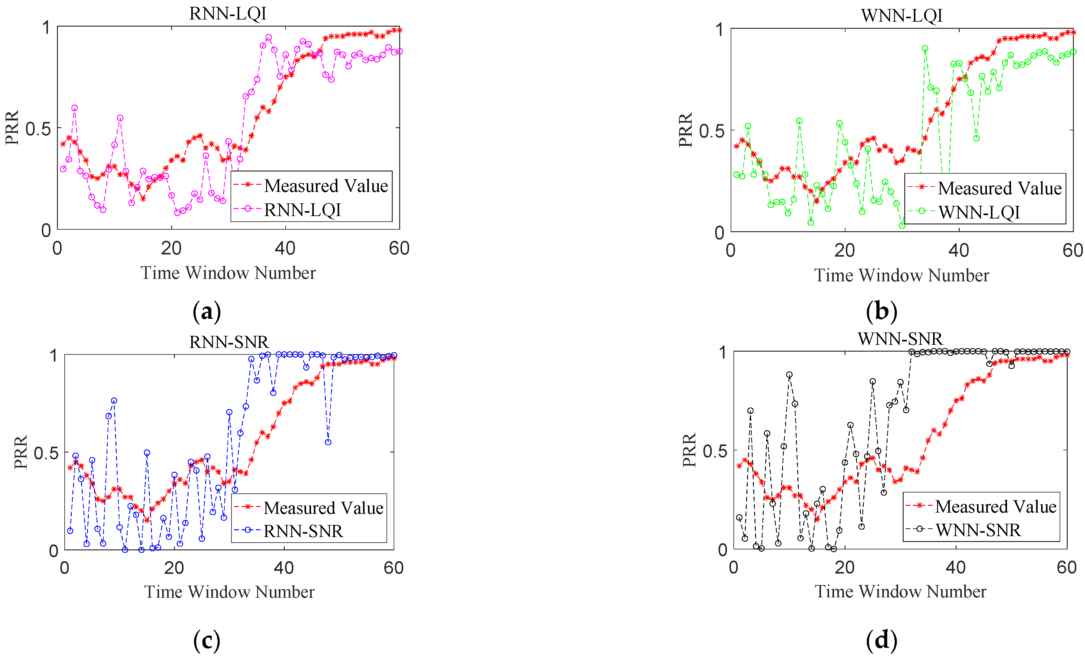 Sensors 22 01212 g010